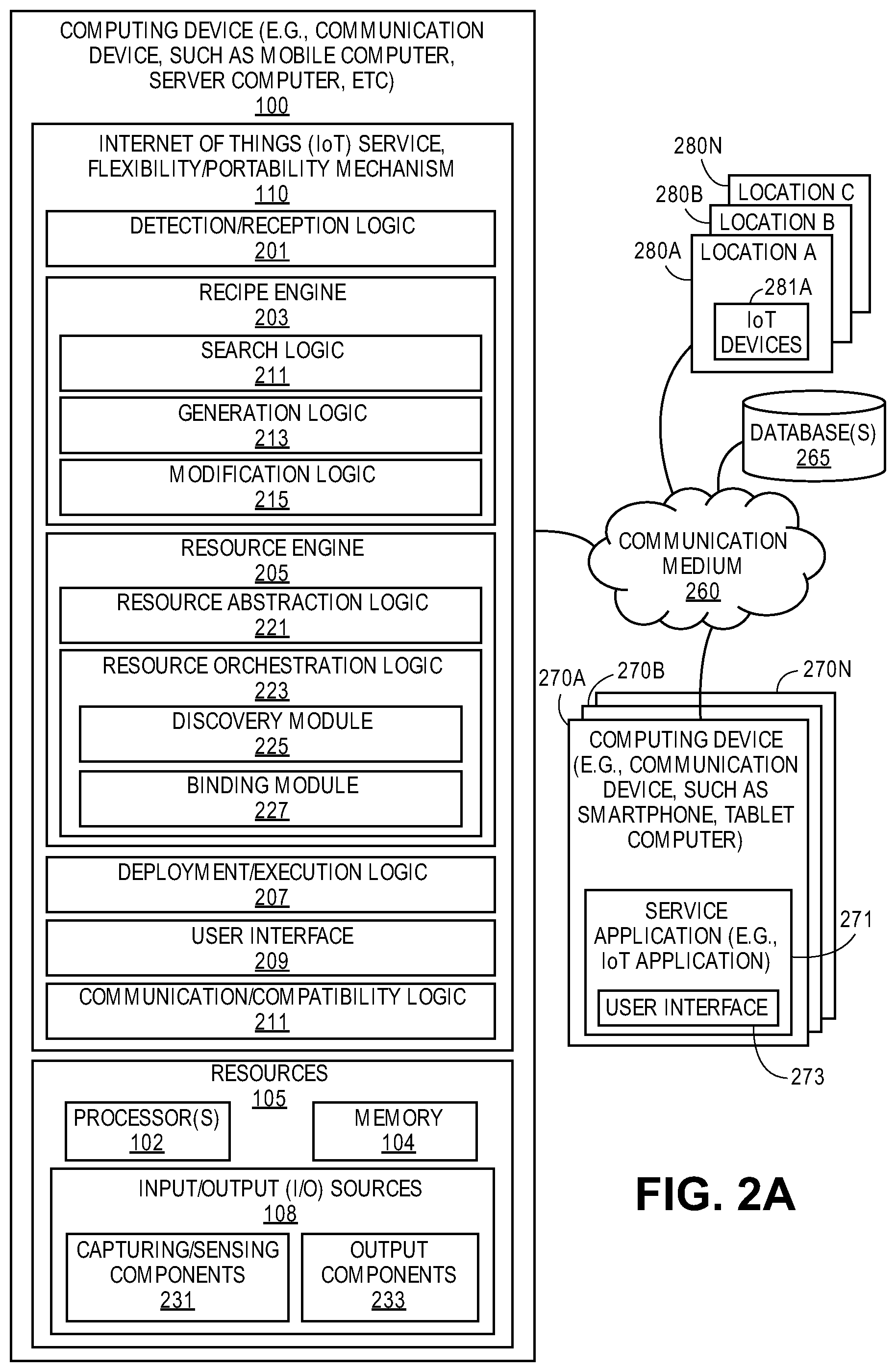 Patent US12395372 Figure 2 – Facilitating portable, reusable, and sharable internet of things (IoT)-based services and resources