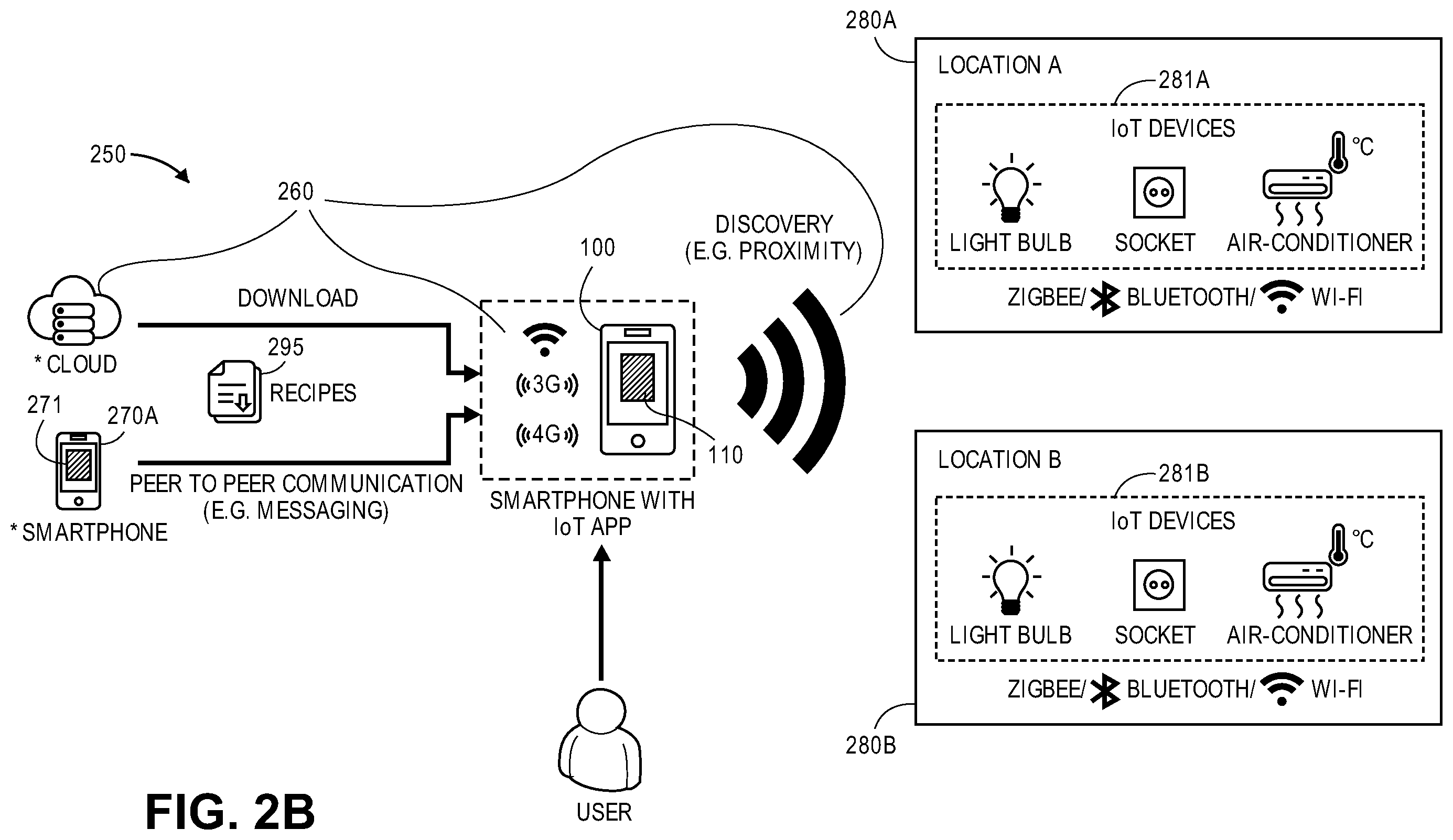 Patent US12395372 Figure 3 – Facilitating portable, reusable, and sharable internet of things (IoT)-based services and resources