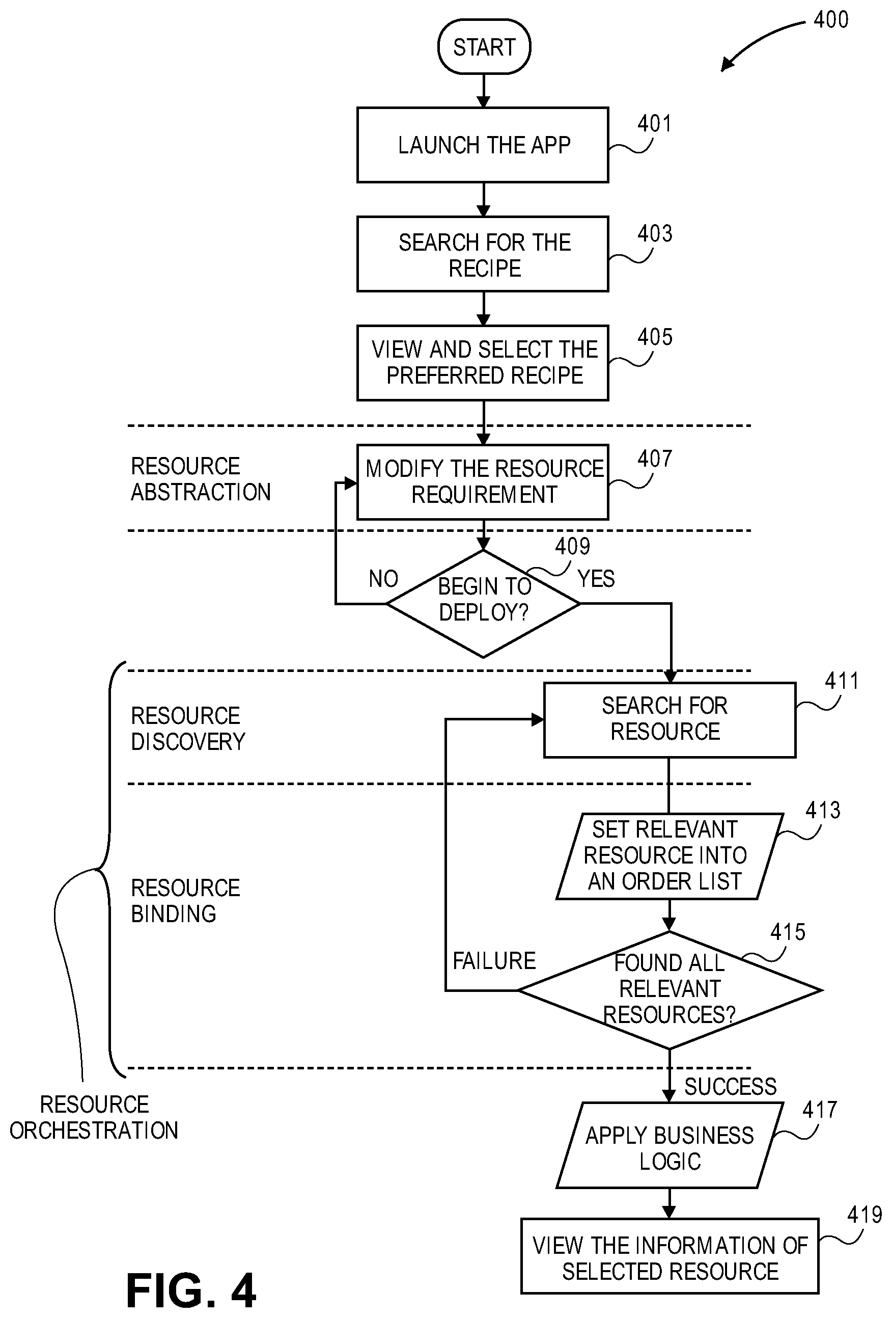 Patent US12395372 Figure 10 – Facilitating portable, reusable, and sharable internet of things (IoT)-based services and resources