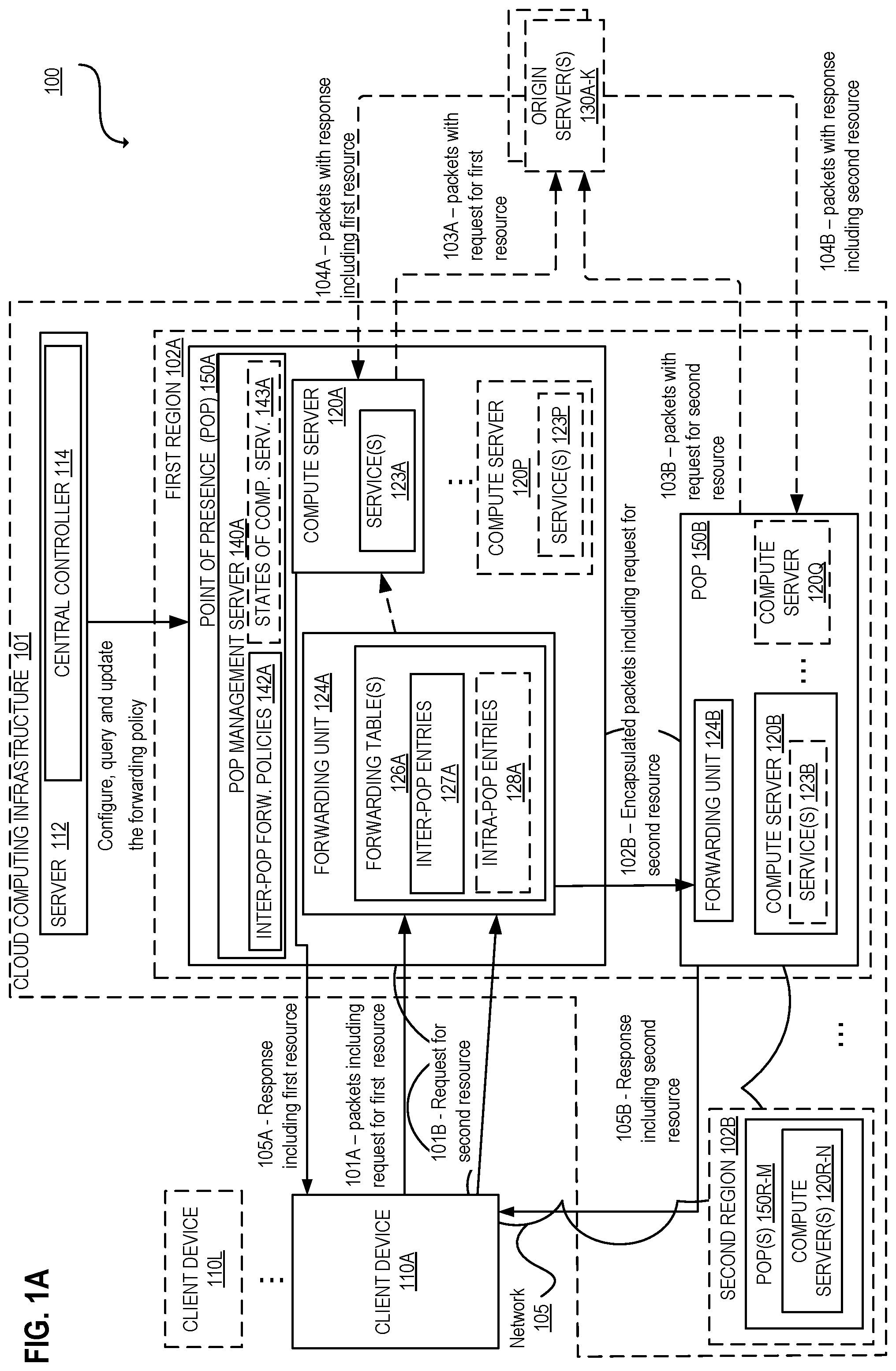 Patent US12395377 — Traffic load balancing between a plurality of points of presence of a cloud computing infrastructure — Figure 1