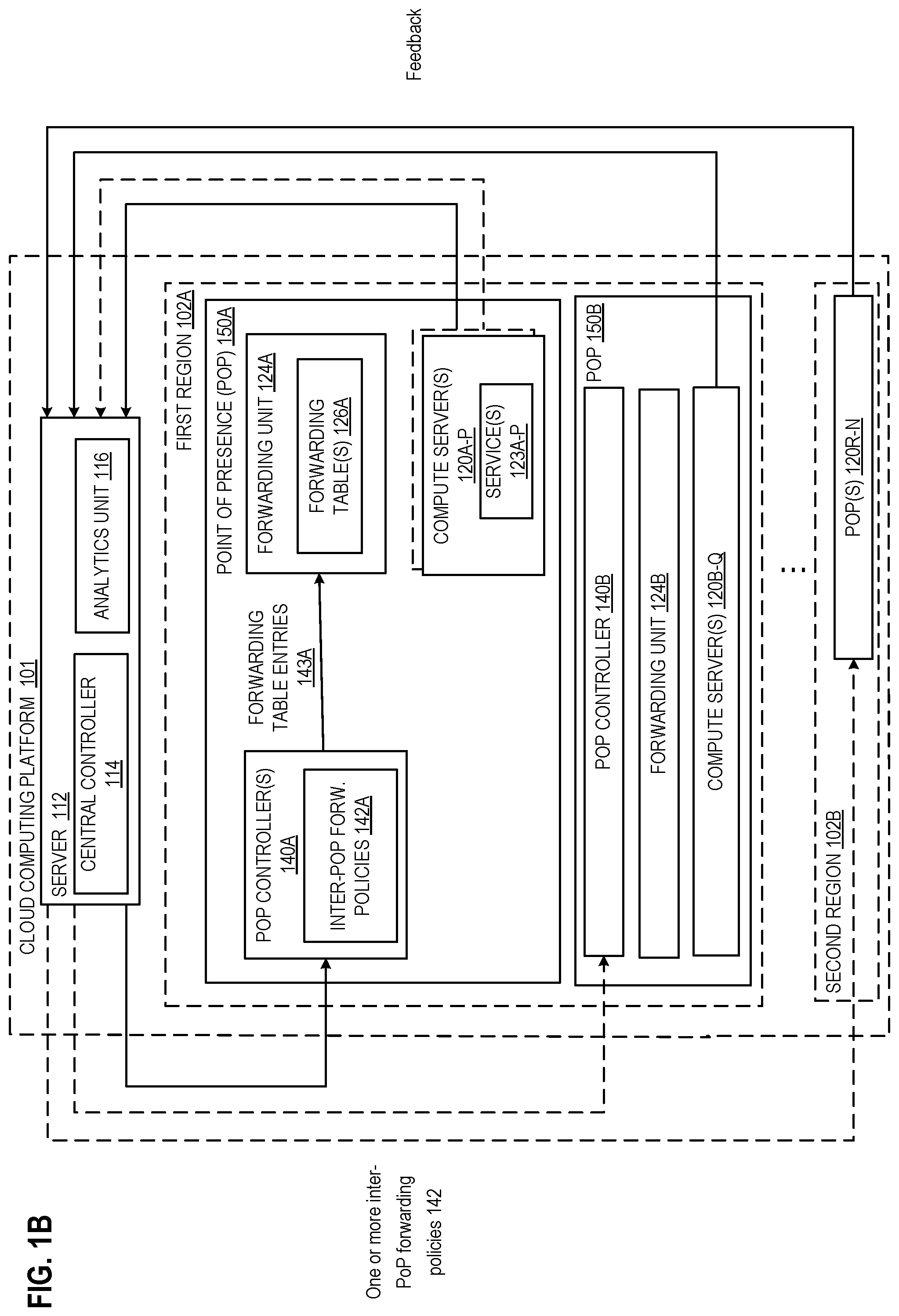 Patent US12395377 Figure 2 – Traffic load balancing between a plurality of points of presence of a cloud computing infrastructure