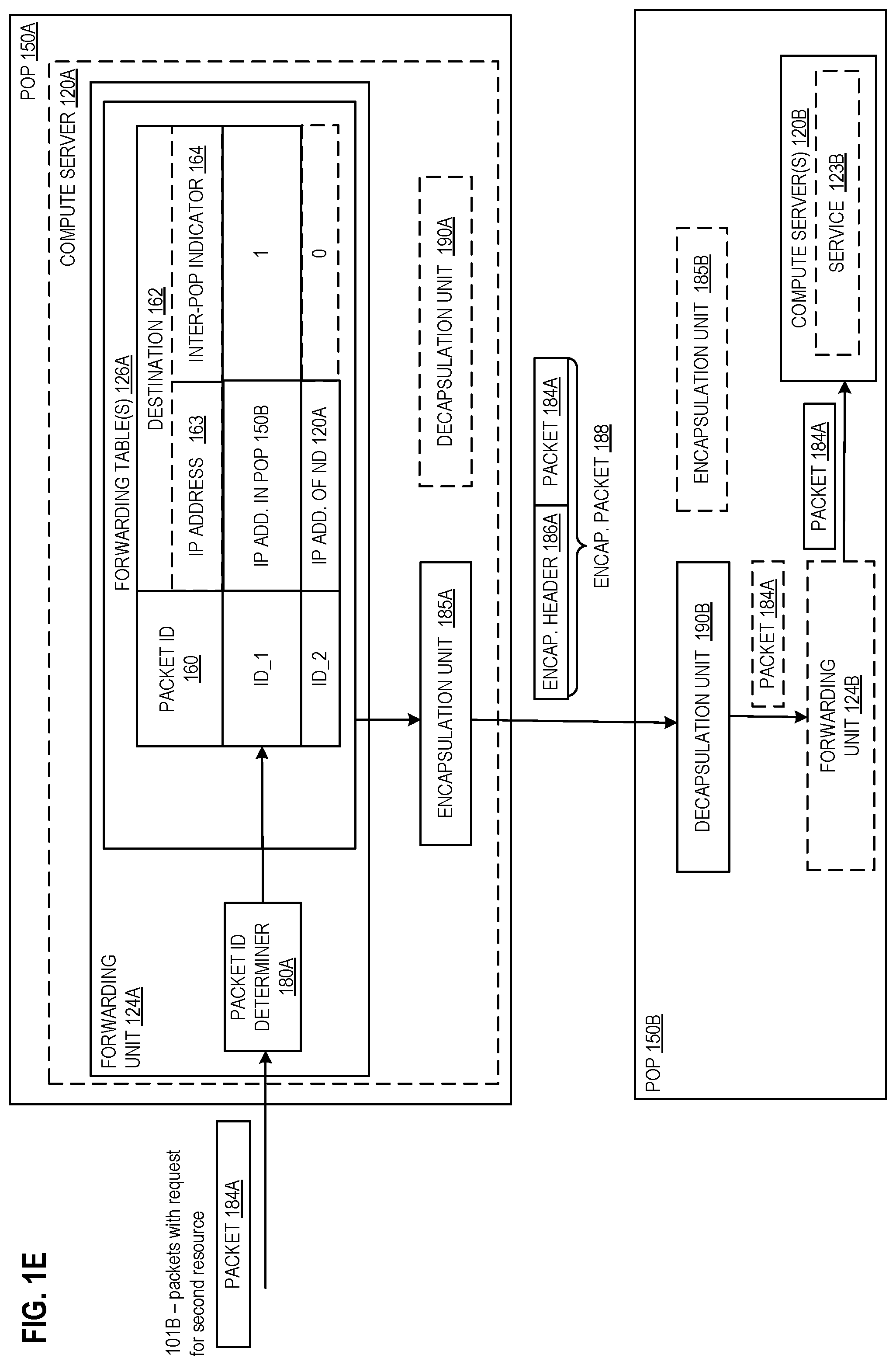 Patent US12395377 Figure 4 – Traffic load balancing between a plurality of points of presence of a cloud computing infrastructure