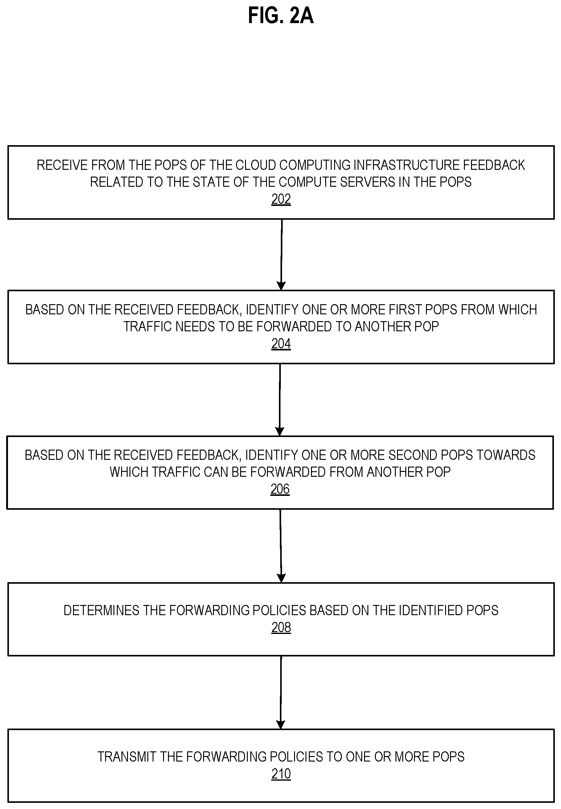 Patent US12395377 Figure 6 – Traffic load balancing between a plurality of points of presence of a cloud computing infrastructure