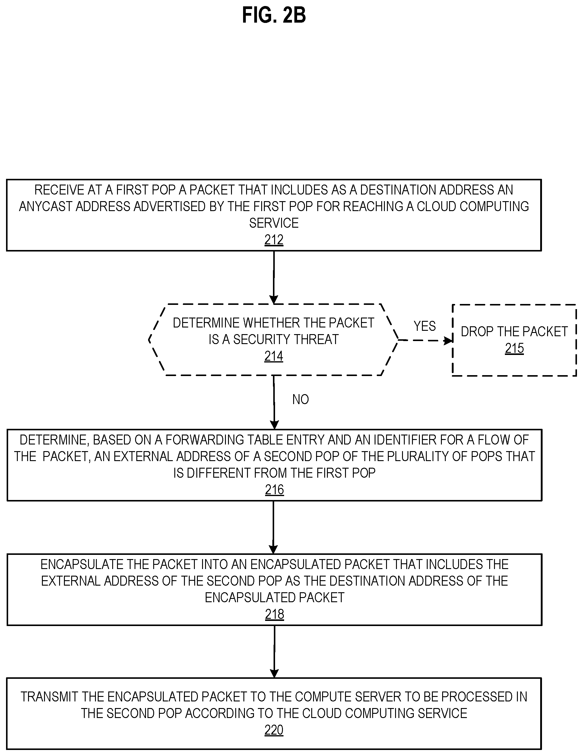 Patent US12395377 Figure 7 – Traffic load balancing between a plurality of points of presence of a cloud computing infrastructure