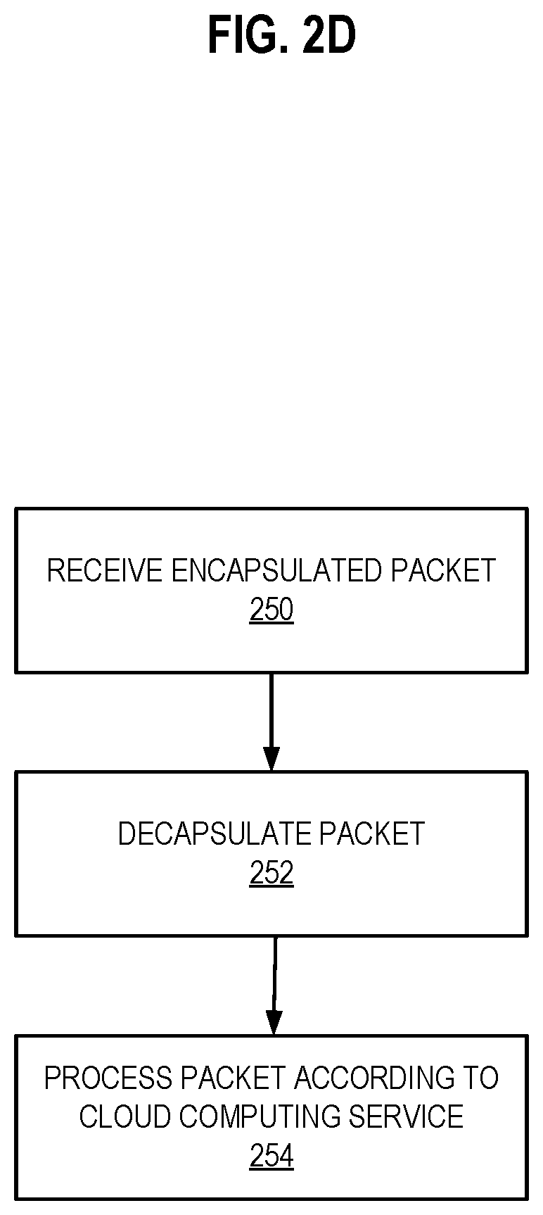 Patent US12395377 Figure 9 – Traffic load balancing between a plurality of points of presence of a cloud computing infrastructure