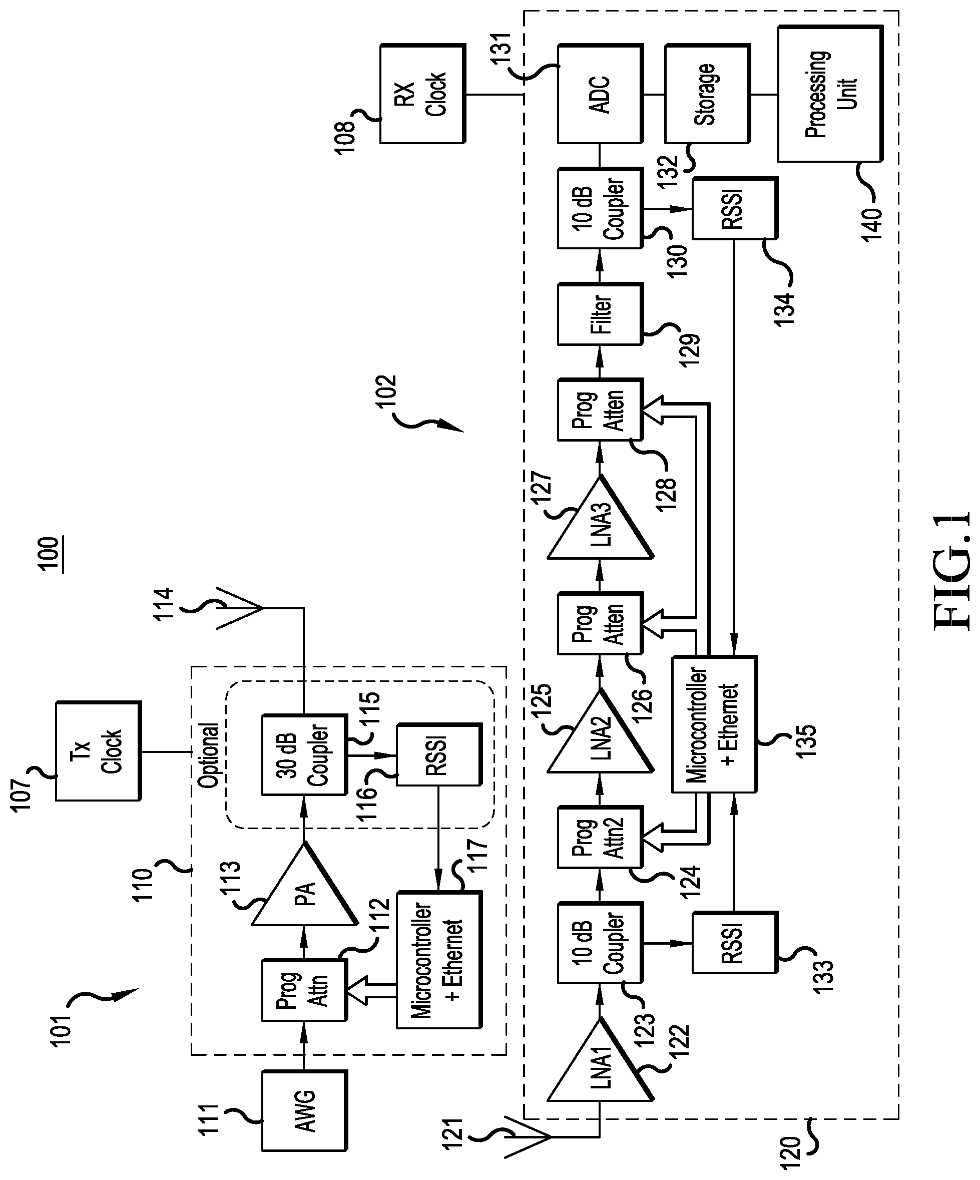Patent US12395380 Figure 1 – System and method of performing channel sounding for modeling ultrawideband radio frequency channels
