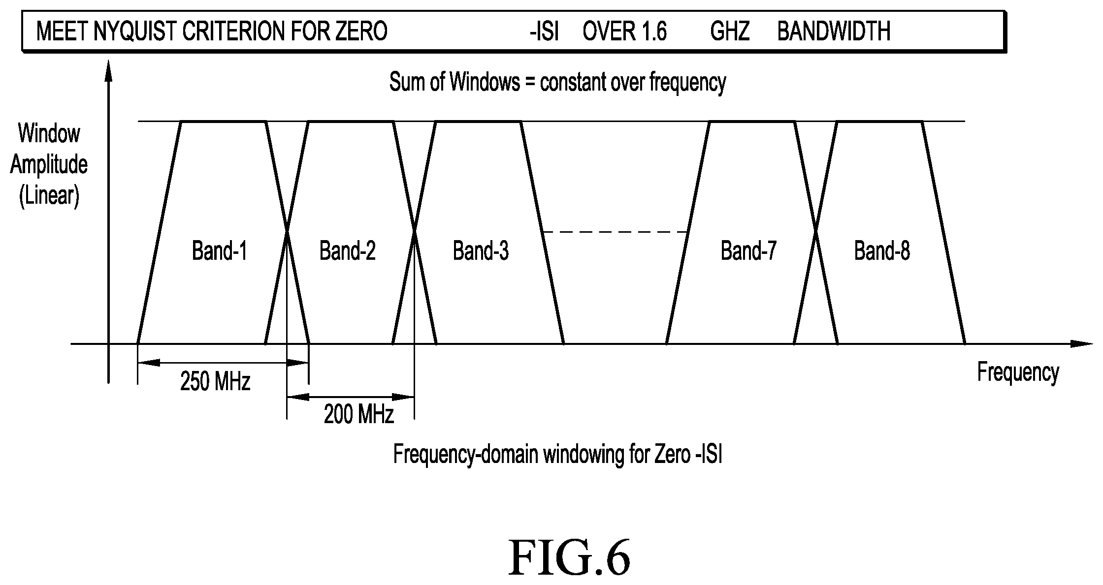 Patent US12395380 Figure 5 – System and method of performing channel sounding for modeling ultrawideband radio frequency channels