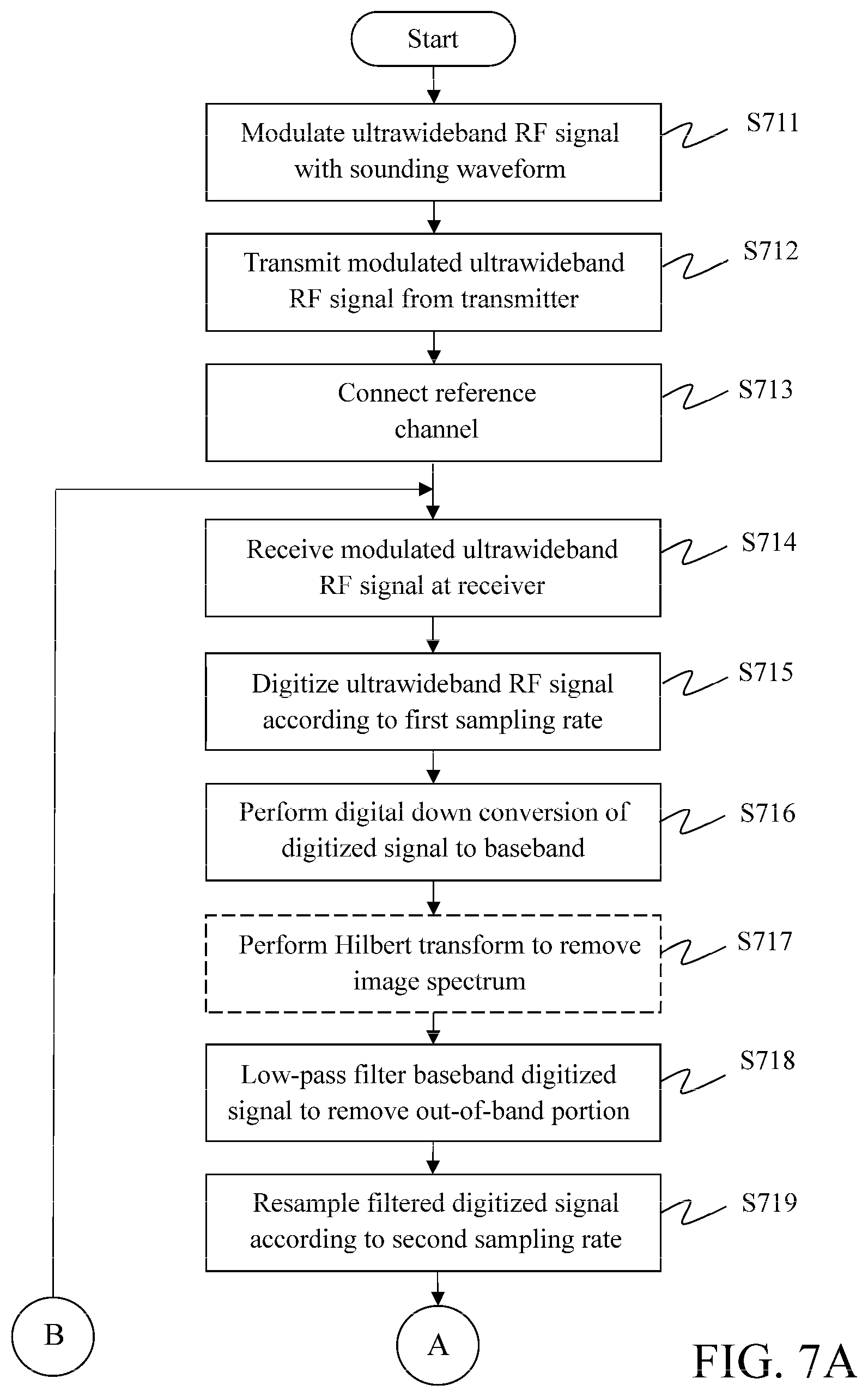 Patent US12395380 Figure 6 – System and method of performing channel sounding for modeling ultrawideband radio frequency channels