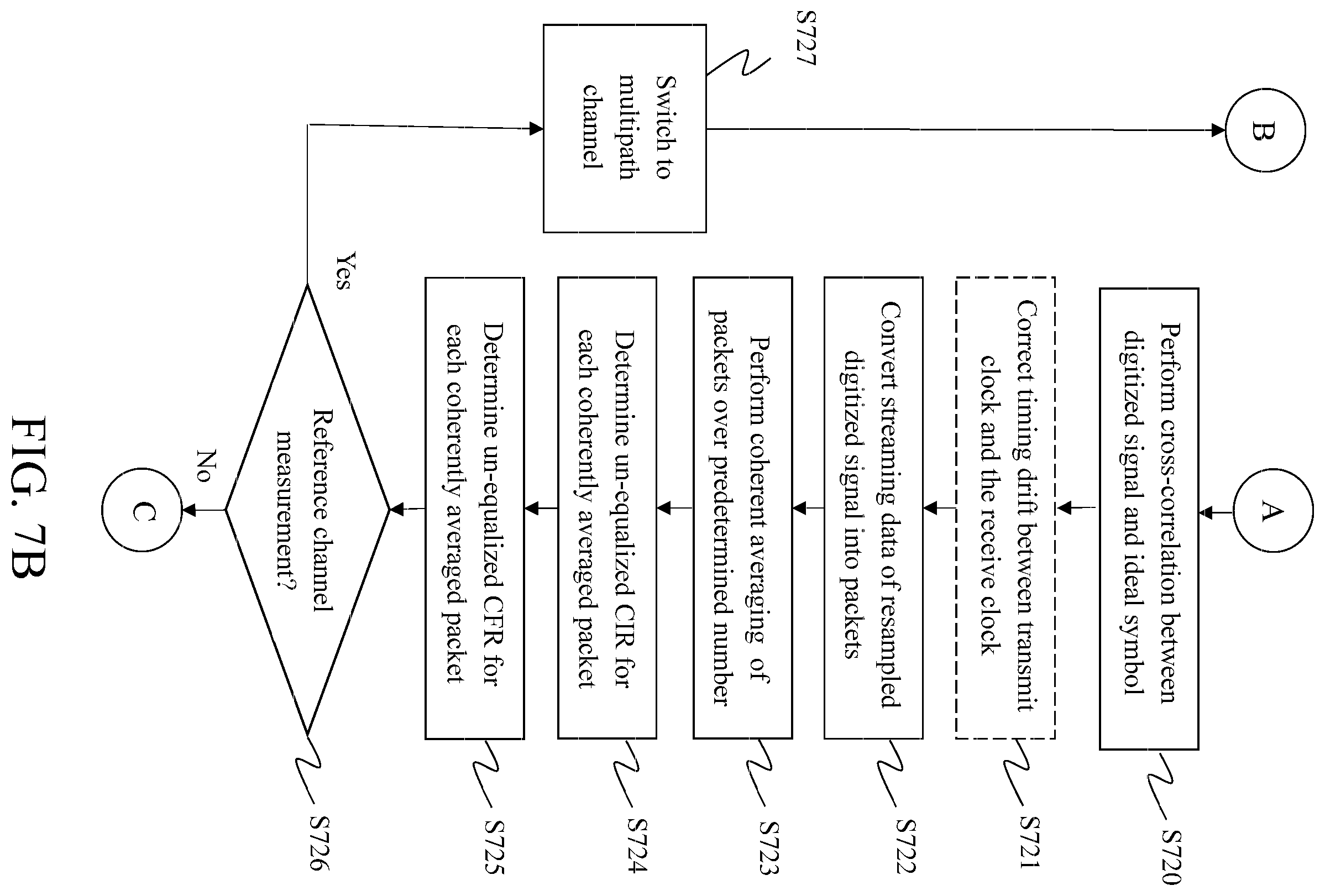 Patent US12395380 Figure 7 – System and method of performing channel sounding for modeling ultrawideband radio frequency channels