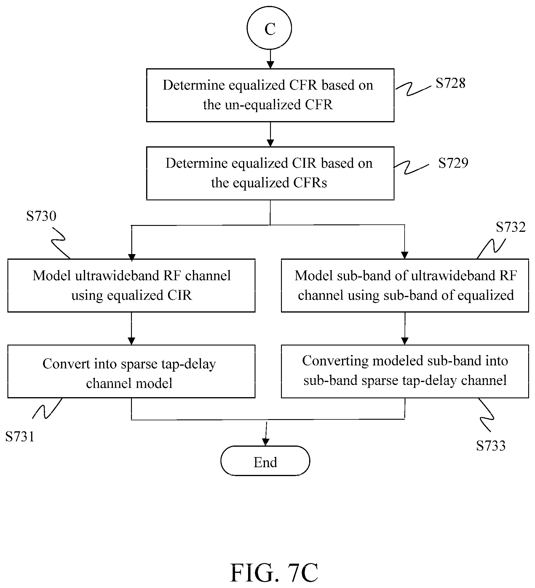 Patent US12395380 Figure 8 – System and method of performing channel sounding for modeling ultrawideband radio frequency channels