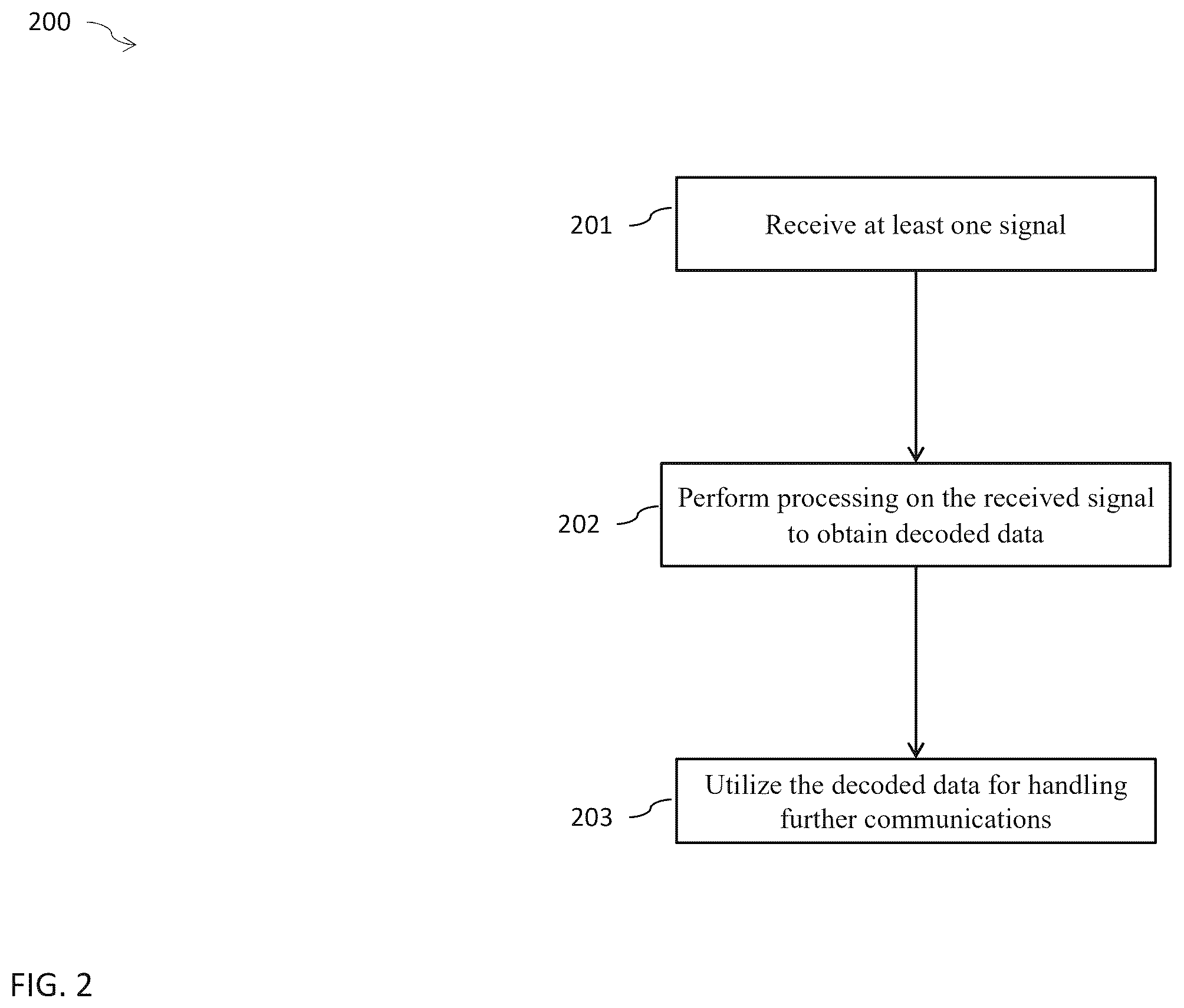 Patent US12395381 Figure 2 – Method, apparatus, and computer readable medium