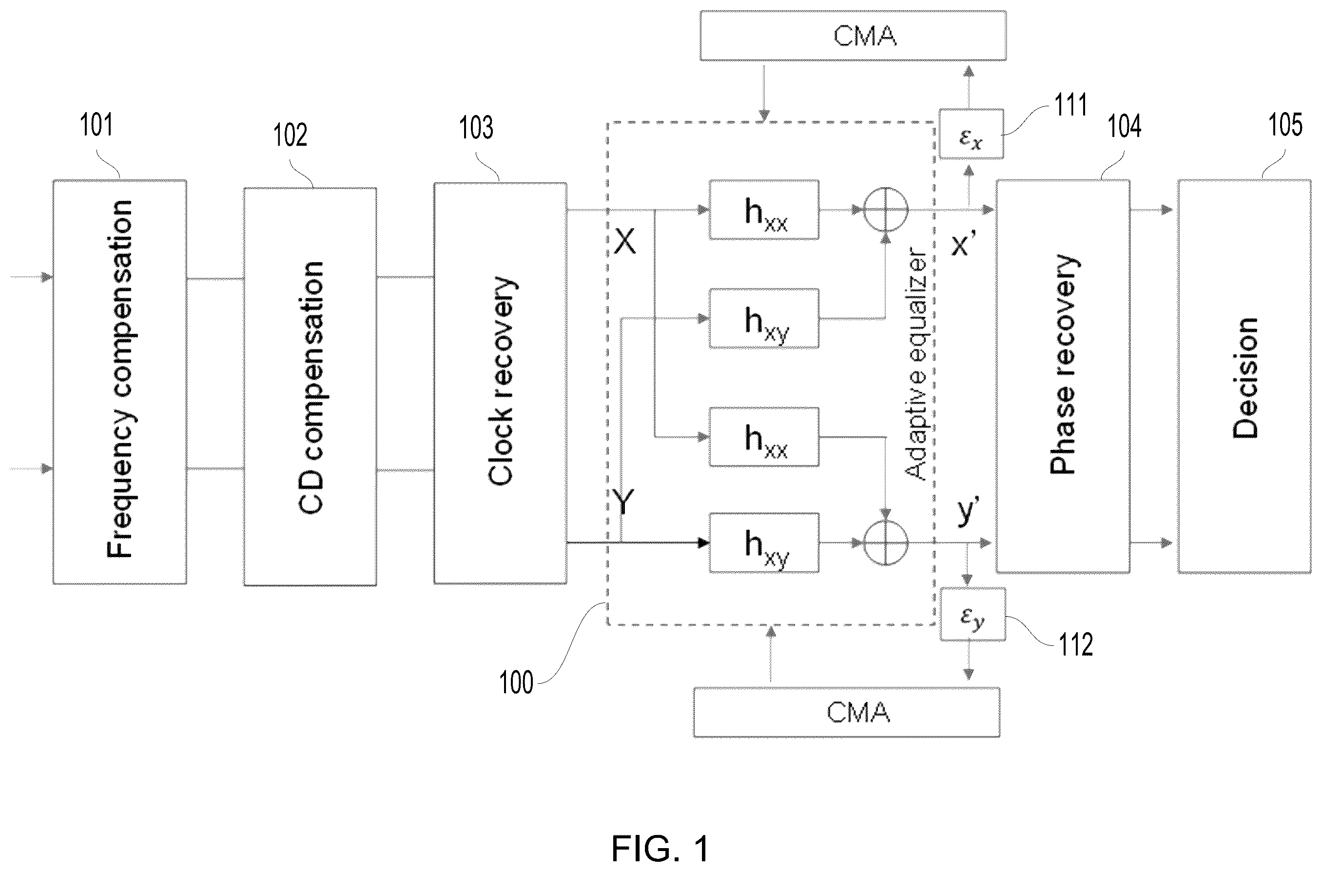 Patent US12395384 Figure 1 – Adaptive equalizer performance monitor
