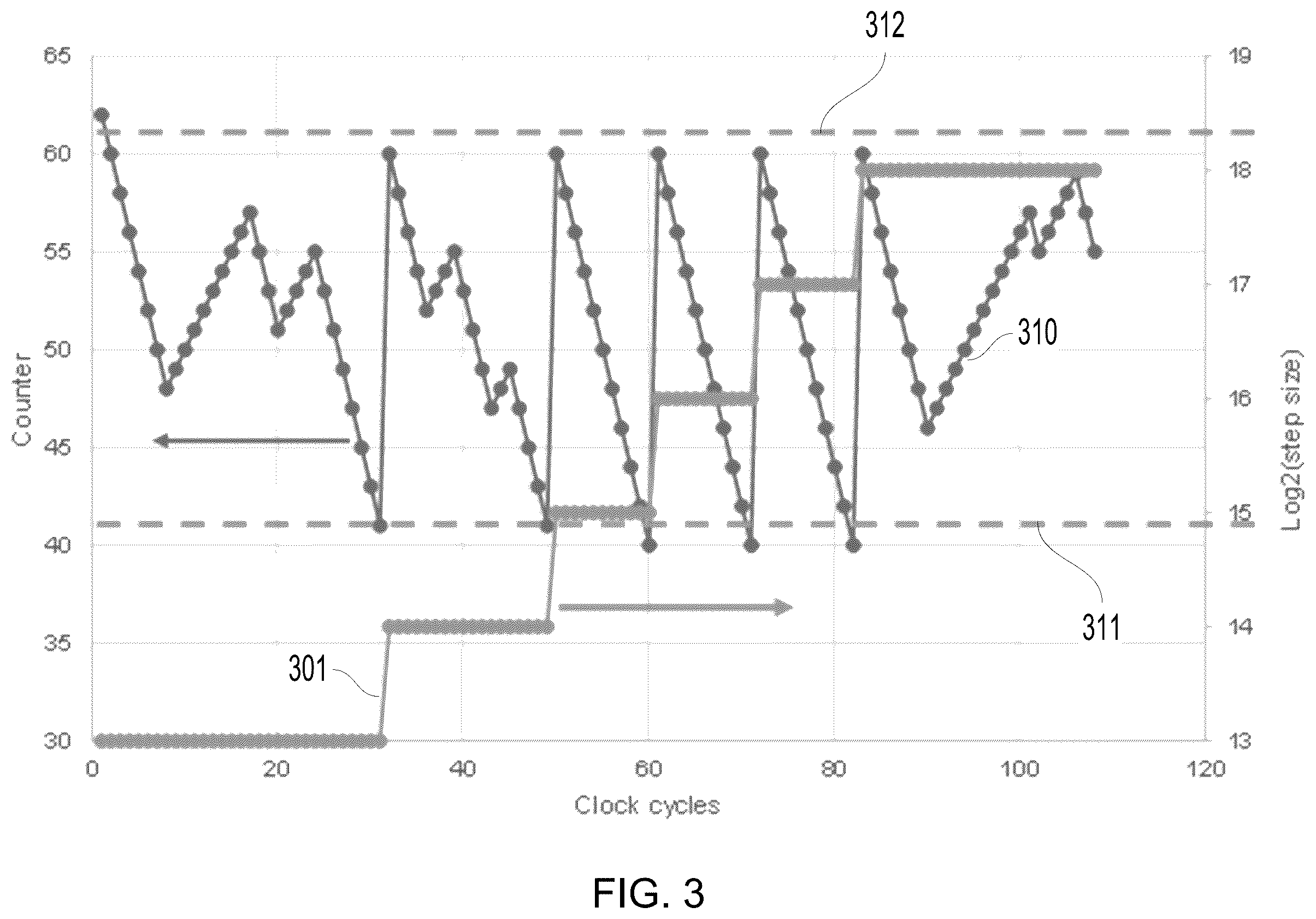 Patent US12395384 Figure 3 – Adaptive equalizer performance monitor