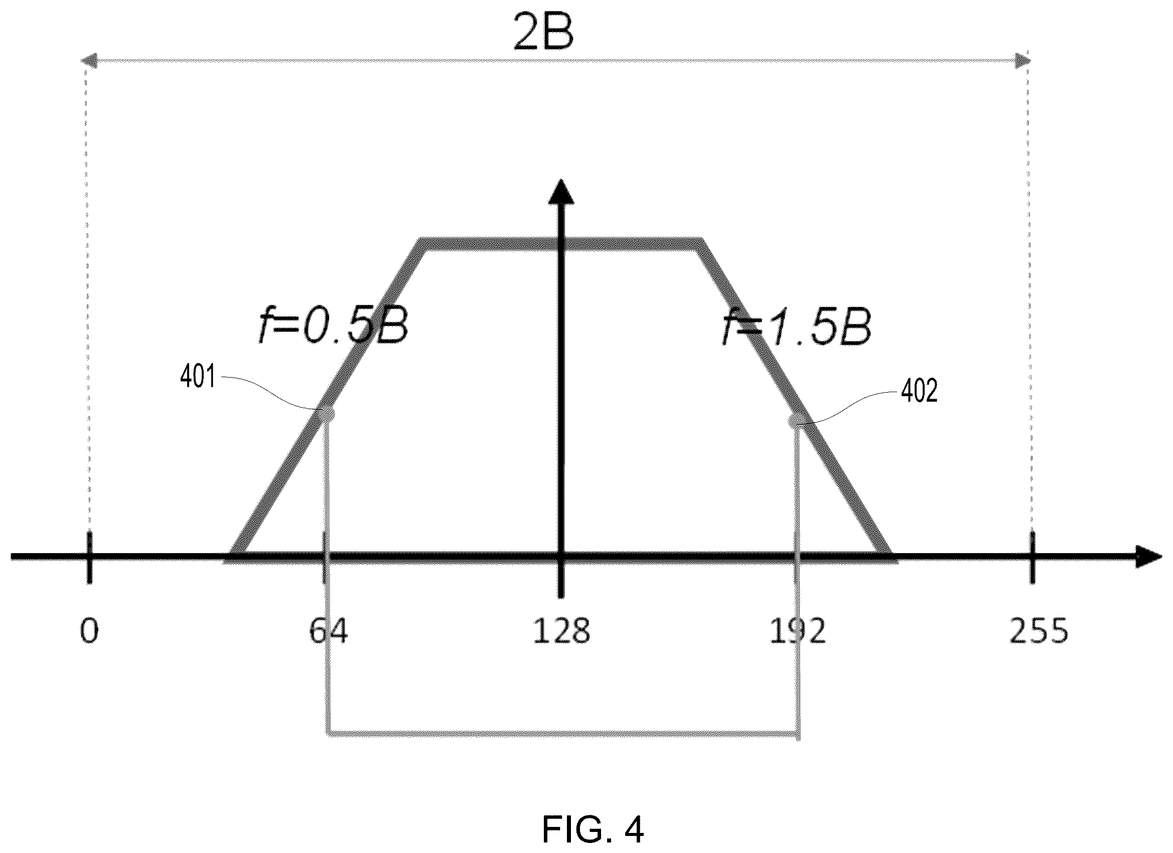Patent US12395384 Figure 4 – Adaptive equalizer performance monitor