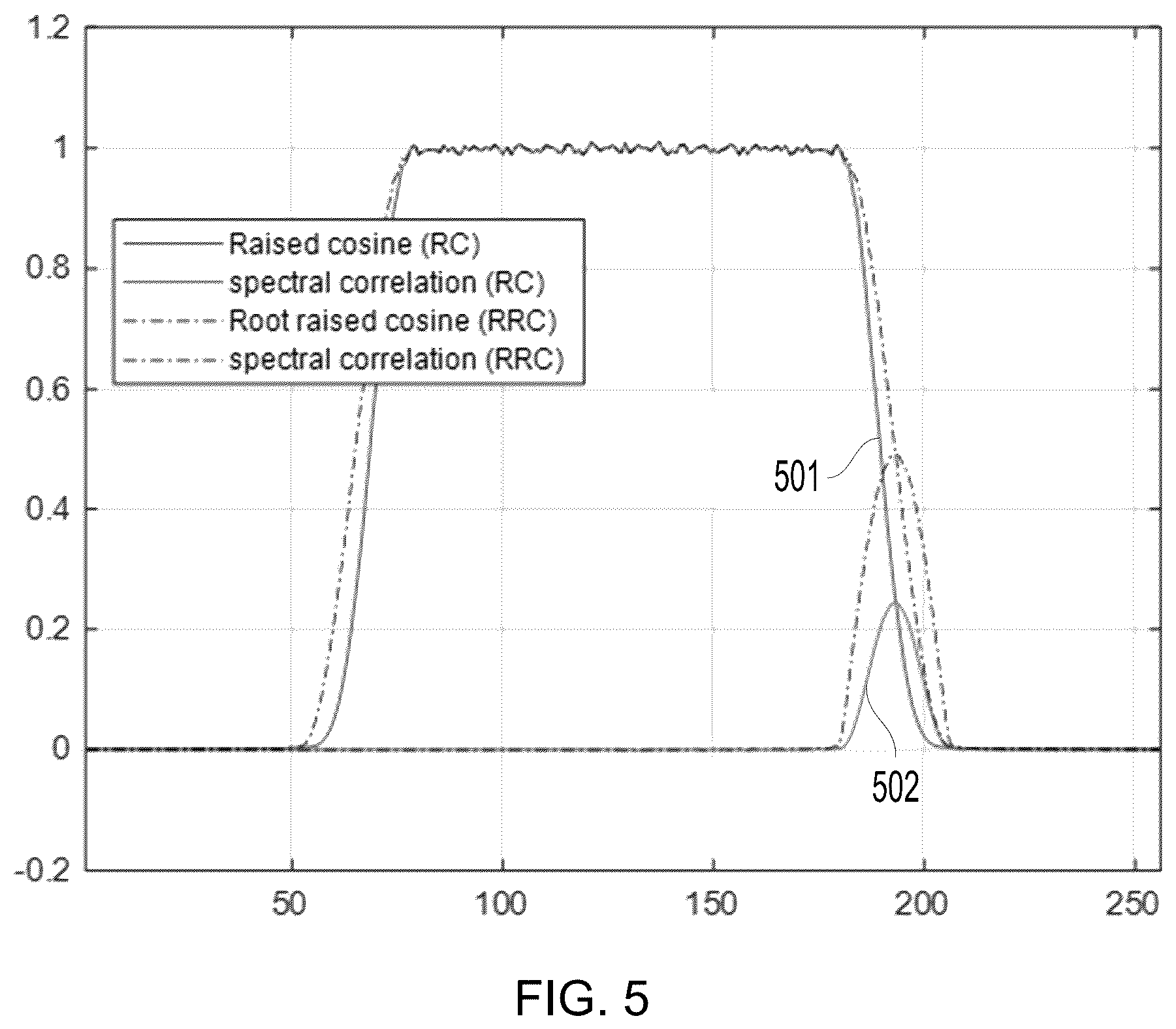 Patent US12395384 Figure 5 – Adaptive equalizer performance monitor