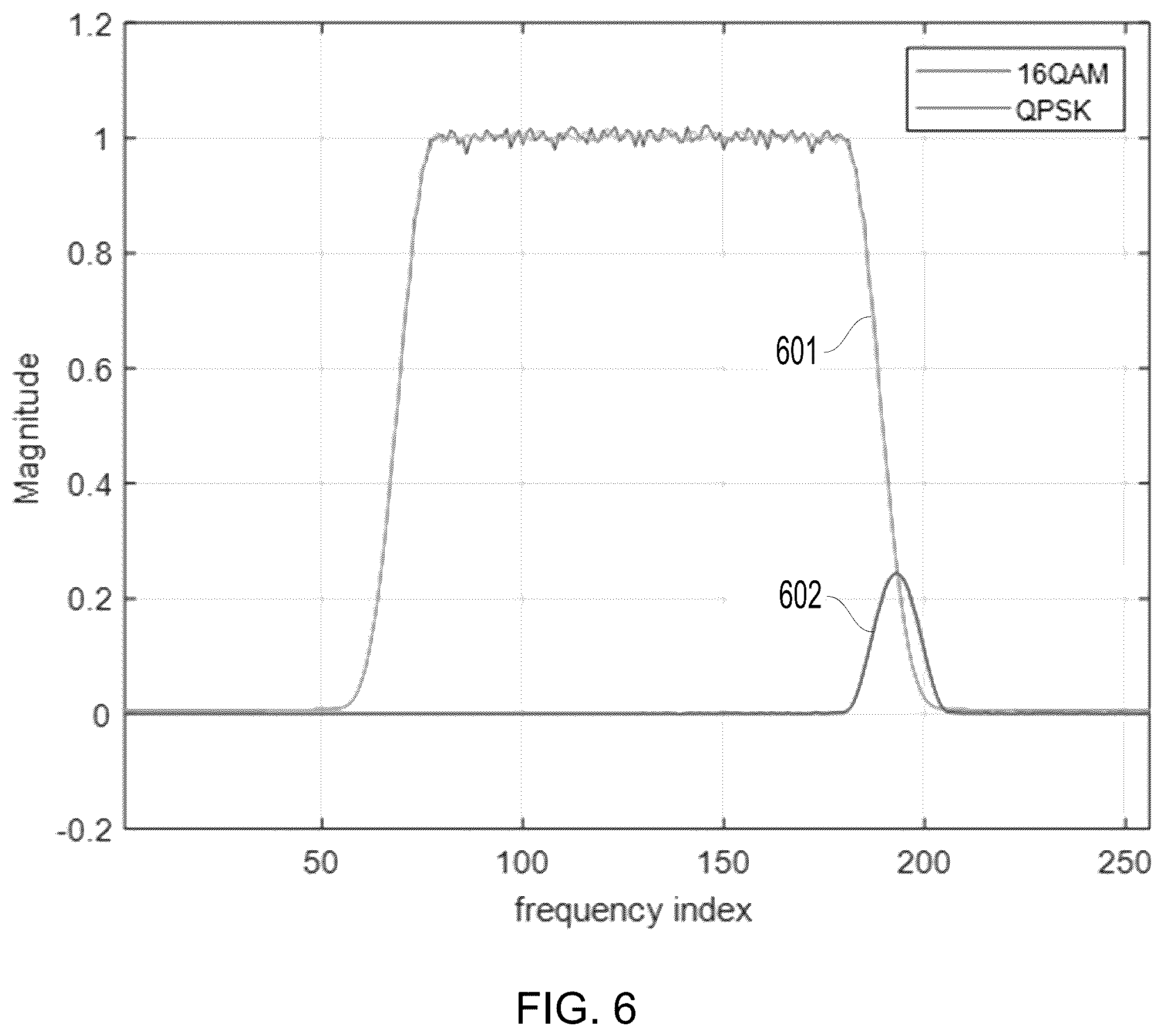 Patent US12395384 Figure 6 – Adaptive equalizer performance monitor
