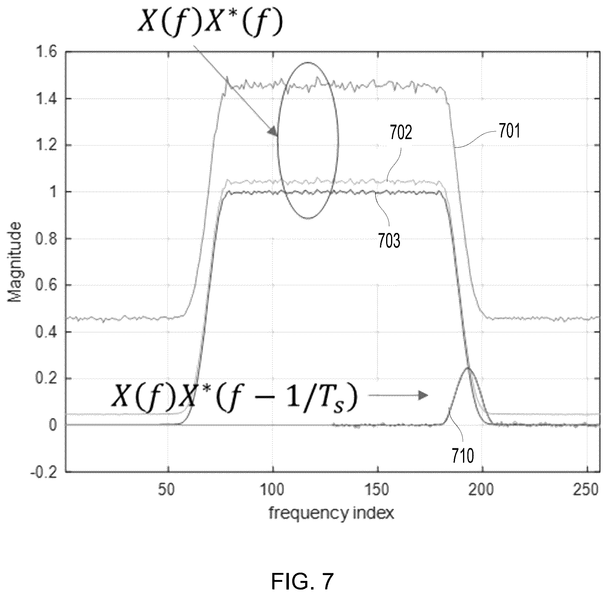 Patent US12395384 Figure 7 – Adaptive equalizer performance monitor