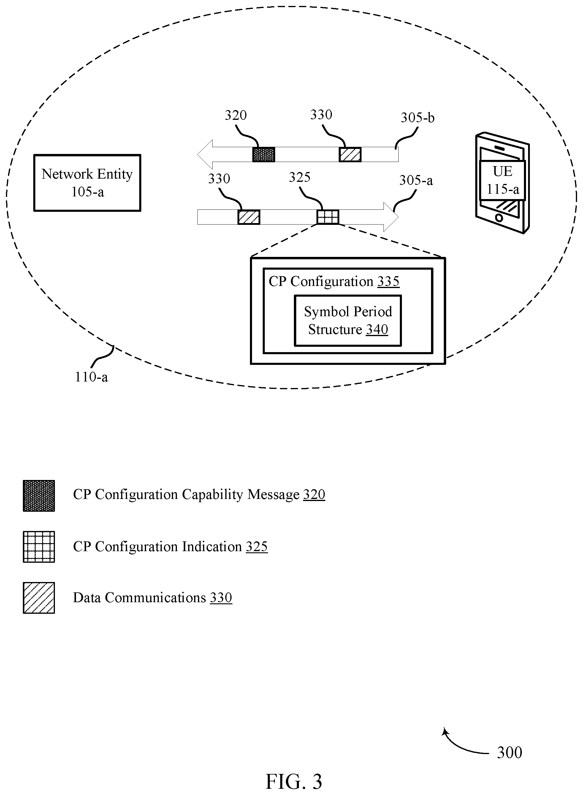 Patent US12395392 Figure 3 – Cyclic prefix guard interval for increased delay spread