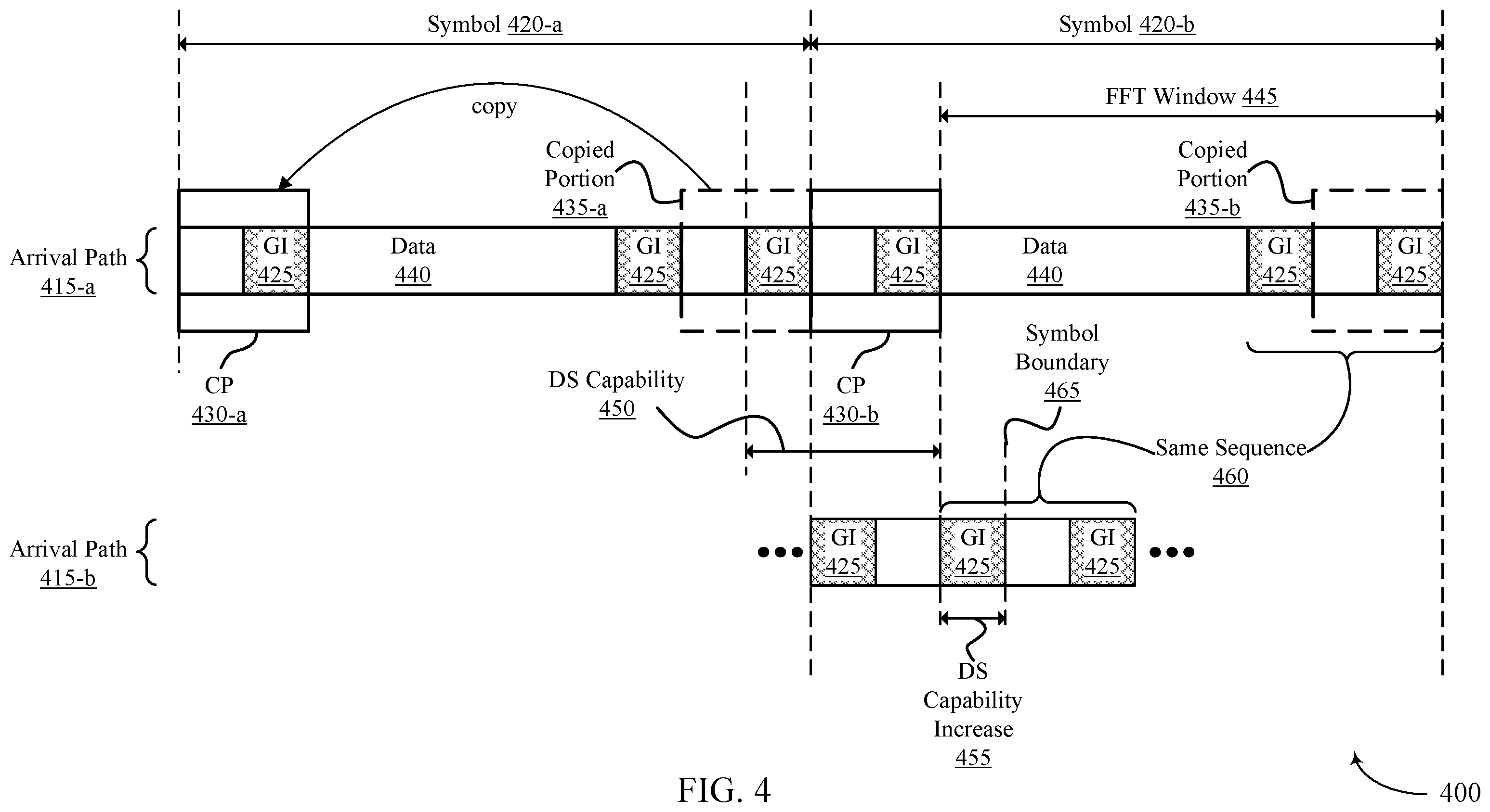 Patent US12395392 Figure 4 – Cyclic prefix guard interval for increased delay spread