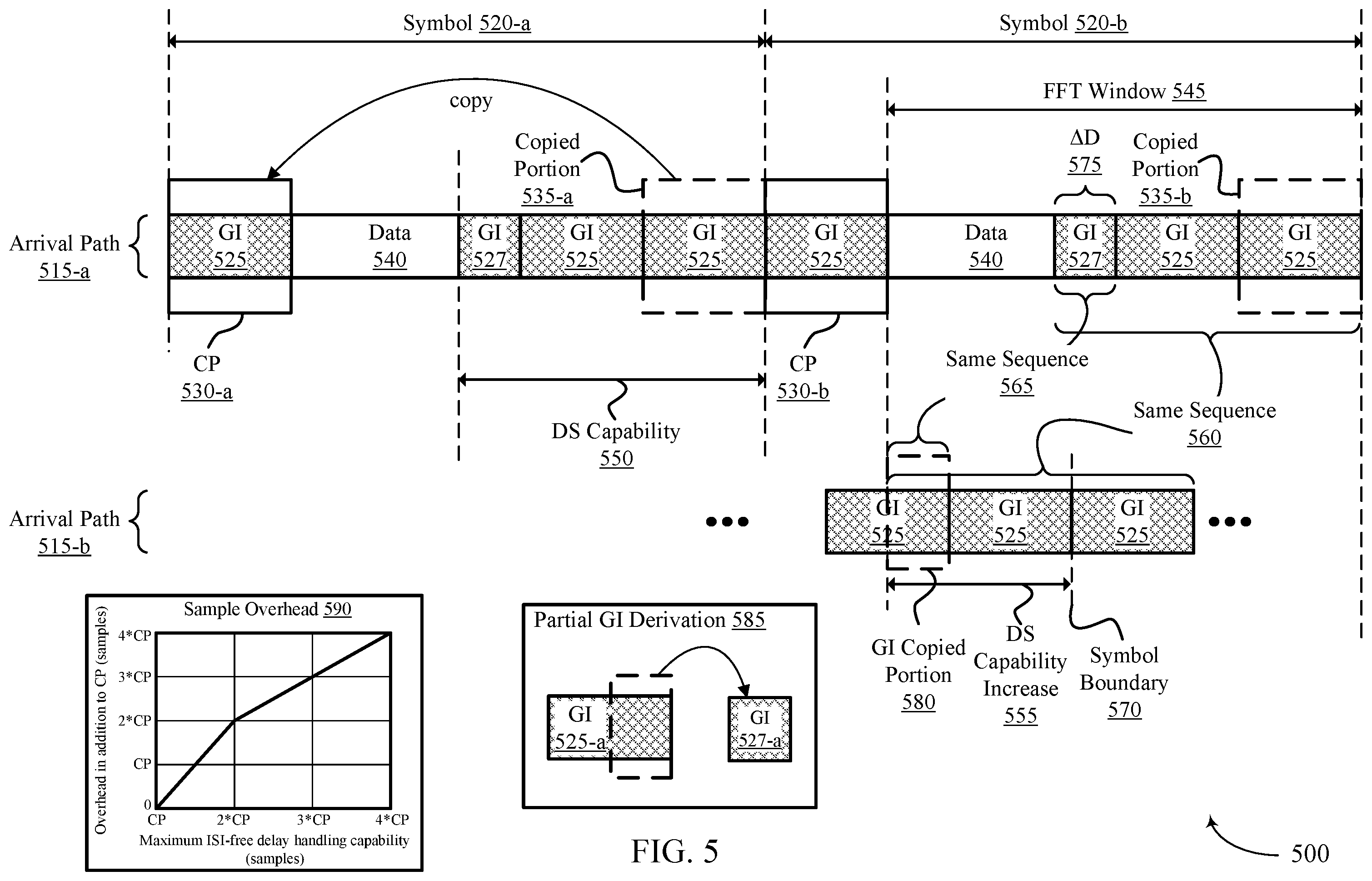 Patent US12395392 Figure 5 – Cyclic prefix guard interval for increased delay spread