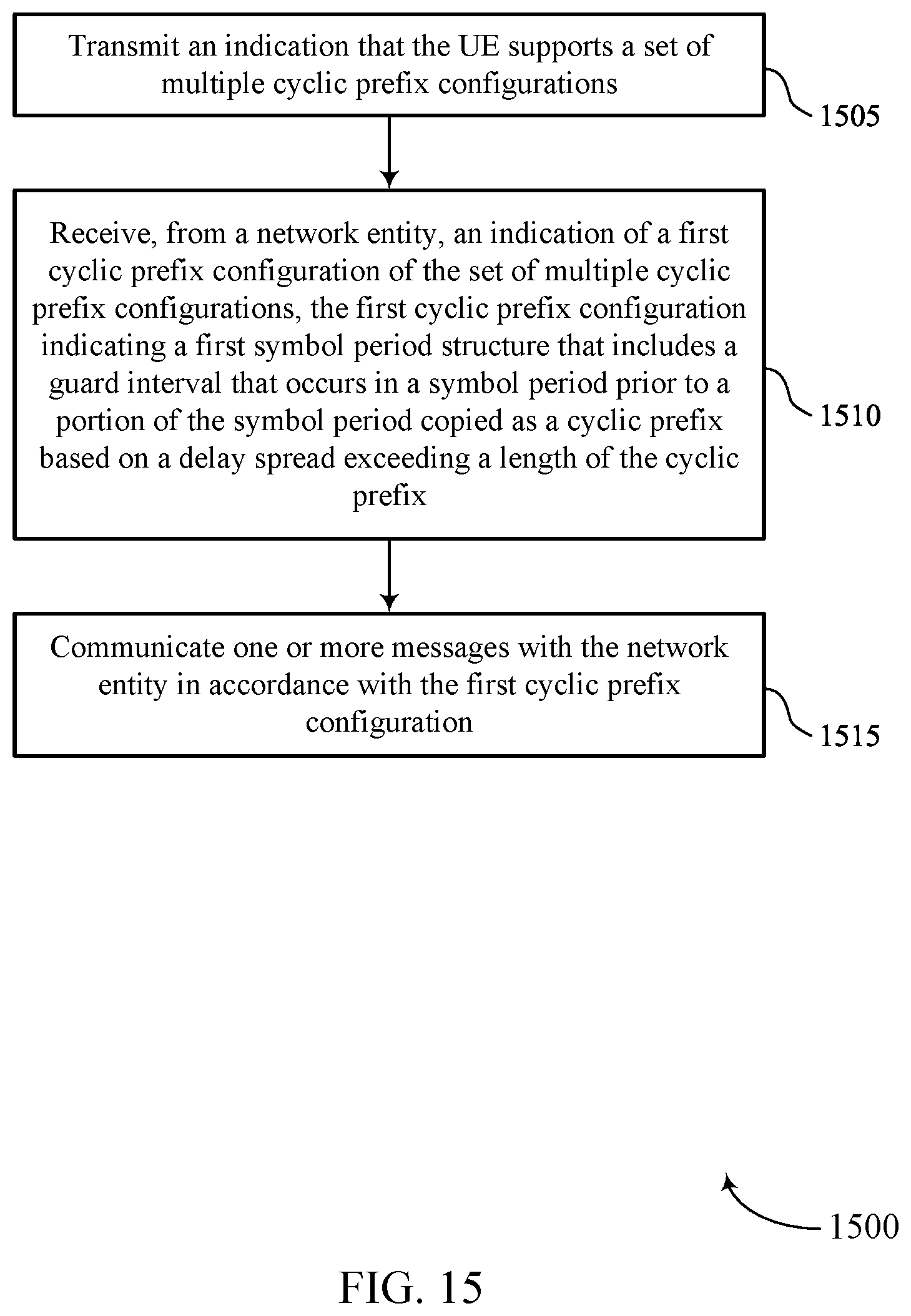 Patent US12395392 Figure 15 – Cyclic prefix guard interval for increased delay spread