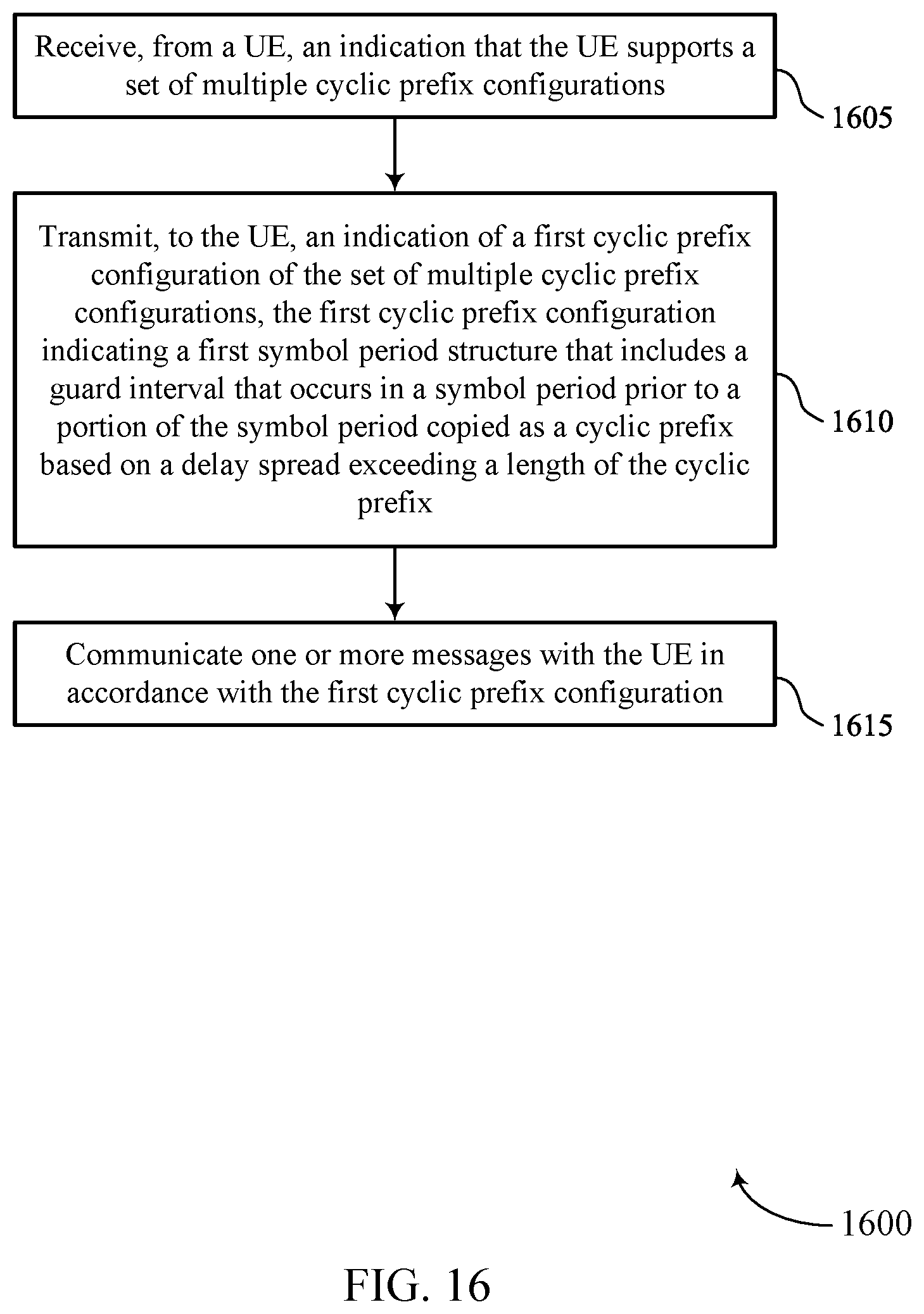 Patent US12395392 Figure 16 – Cyclic prefix guard interval for increased delay spread