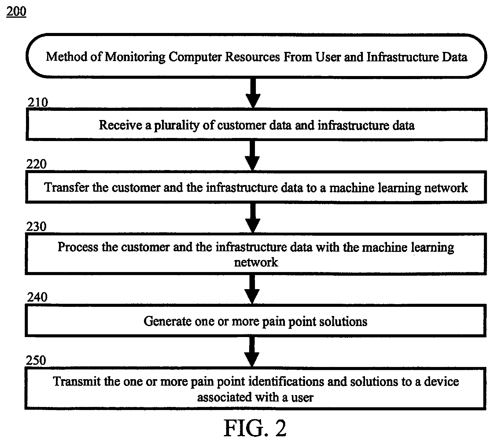 Patent US12395397 Figure 2 – Real-time monitoring ecosystem