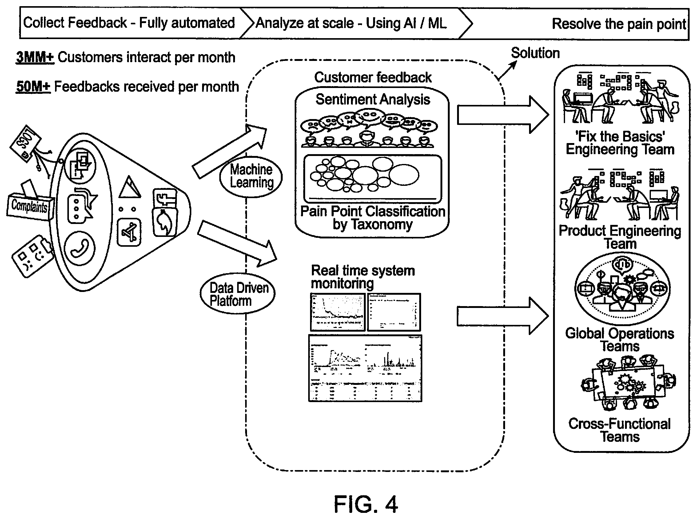 Patent US12395397 Figure 4 – Real-time monitoring ecosystem