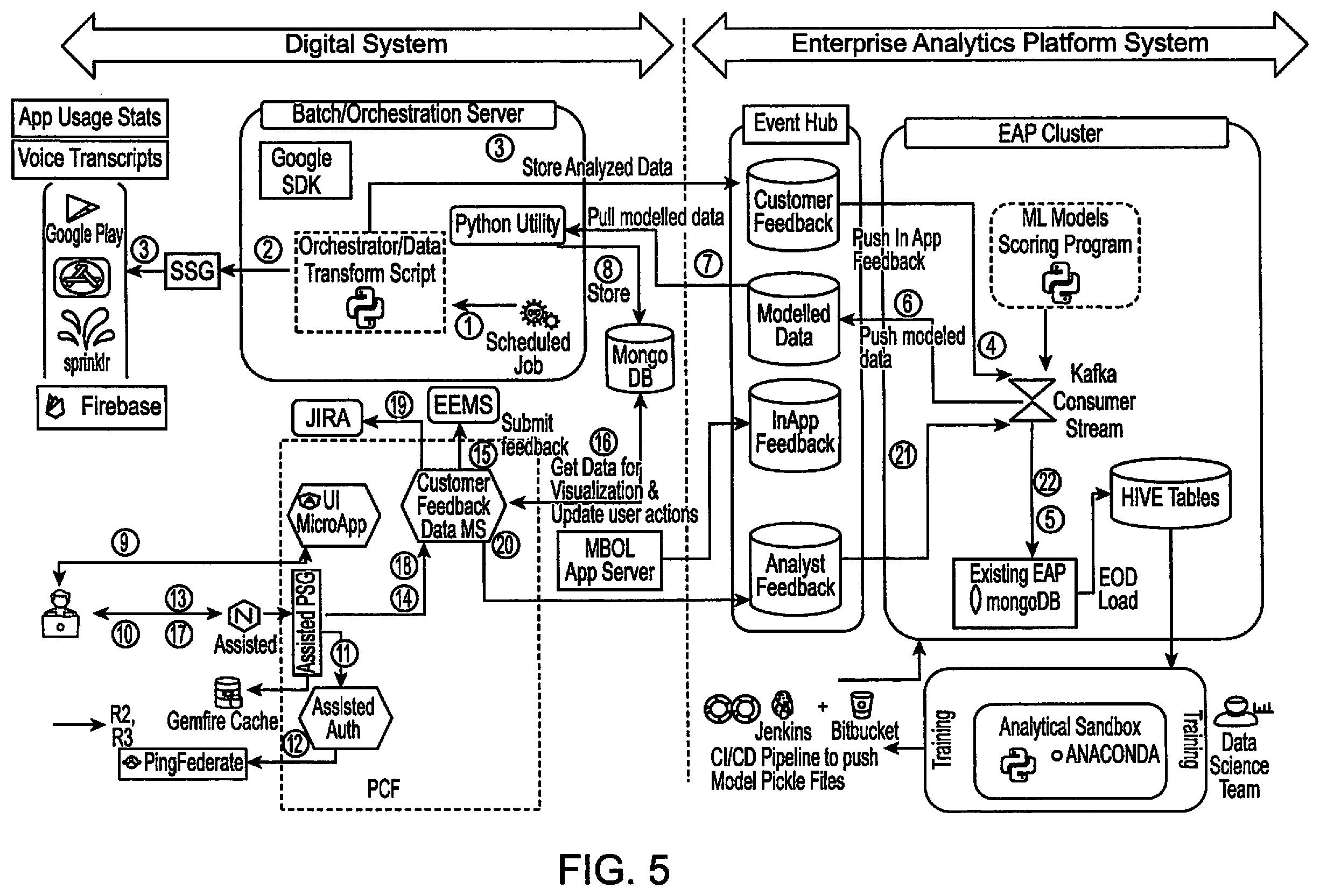 Patent US12395397 Figure 5 – Real-time monitoring ecosystem