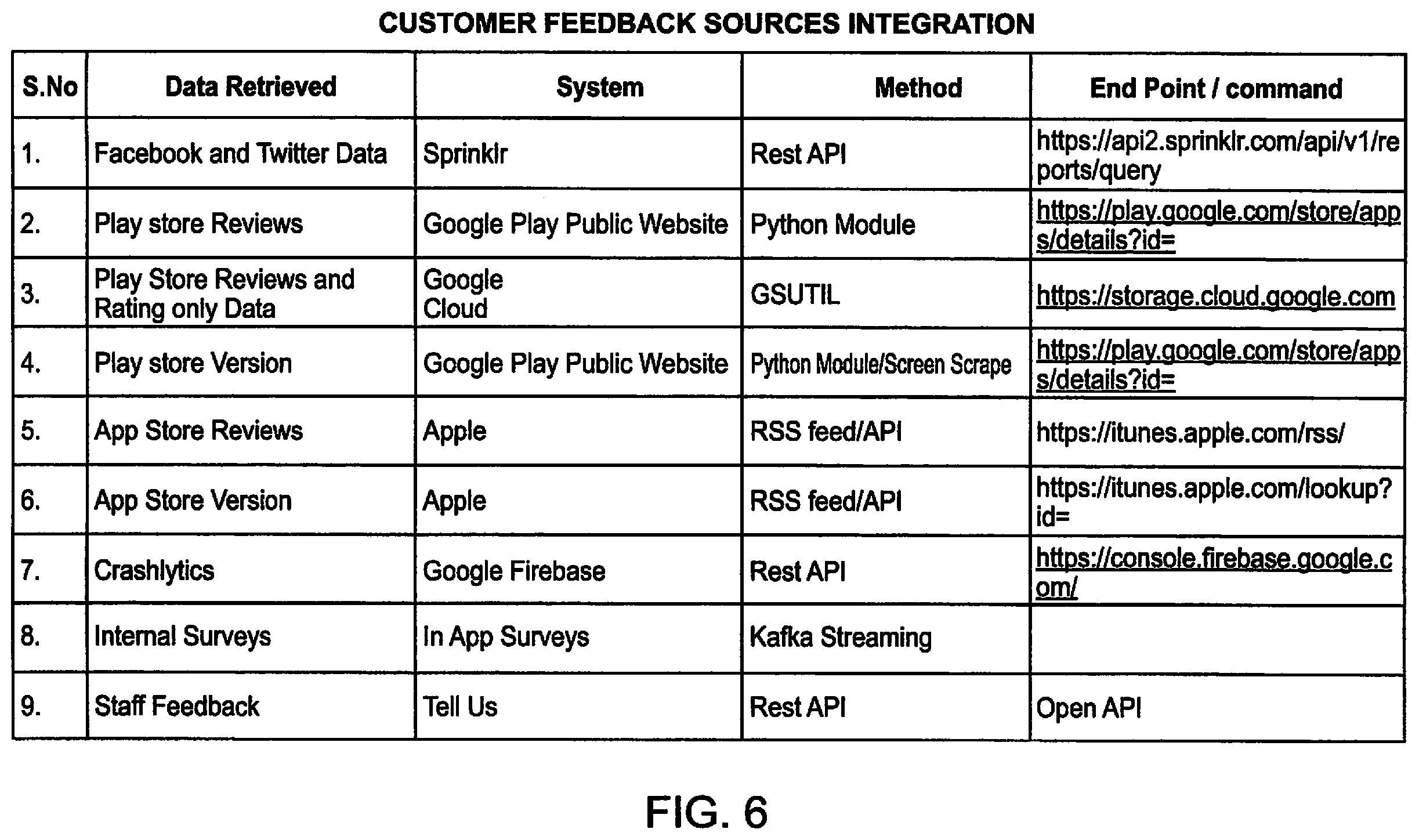 Patent US12395397 Figure 6 – Real-time monitoring ecosystem