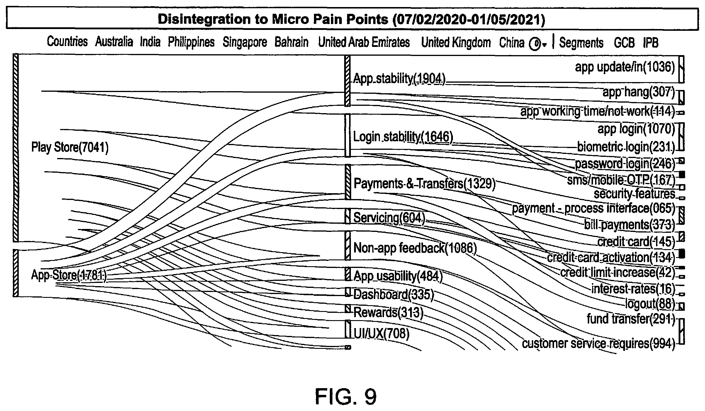 Patent US12395397 Figure 9 – Real-time monitoring ecosystem