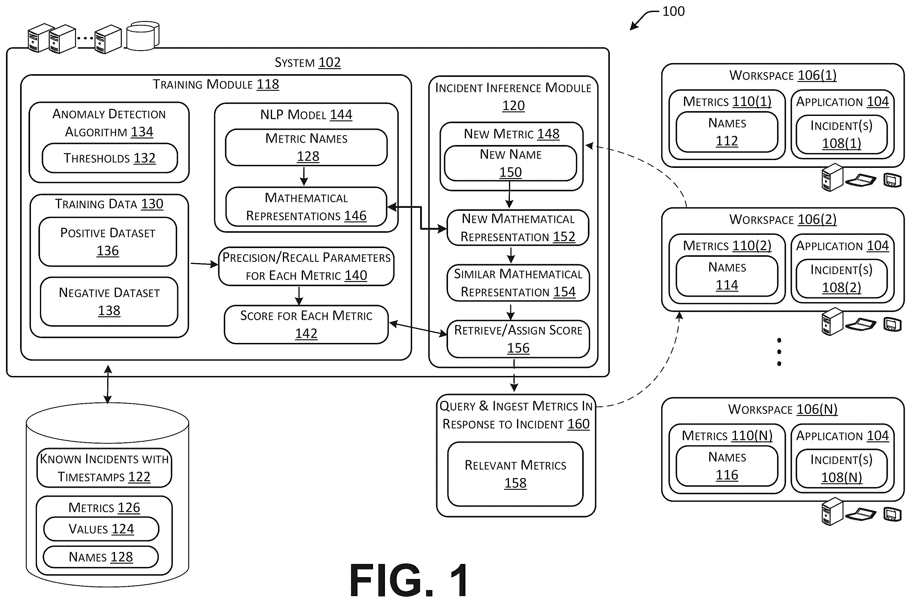 Patent US12395398 Figure 1 – Assigning a relevance score to a new metric using natural language processing