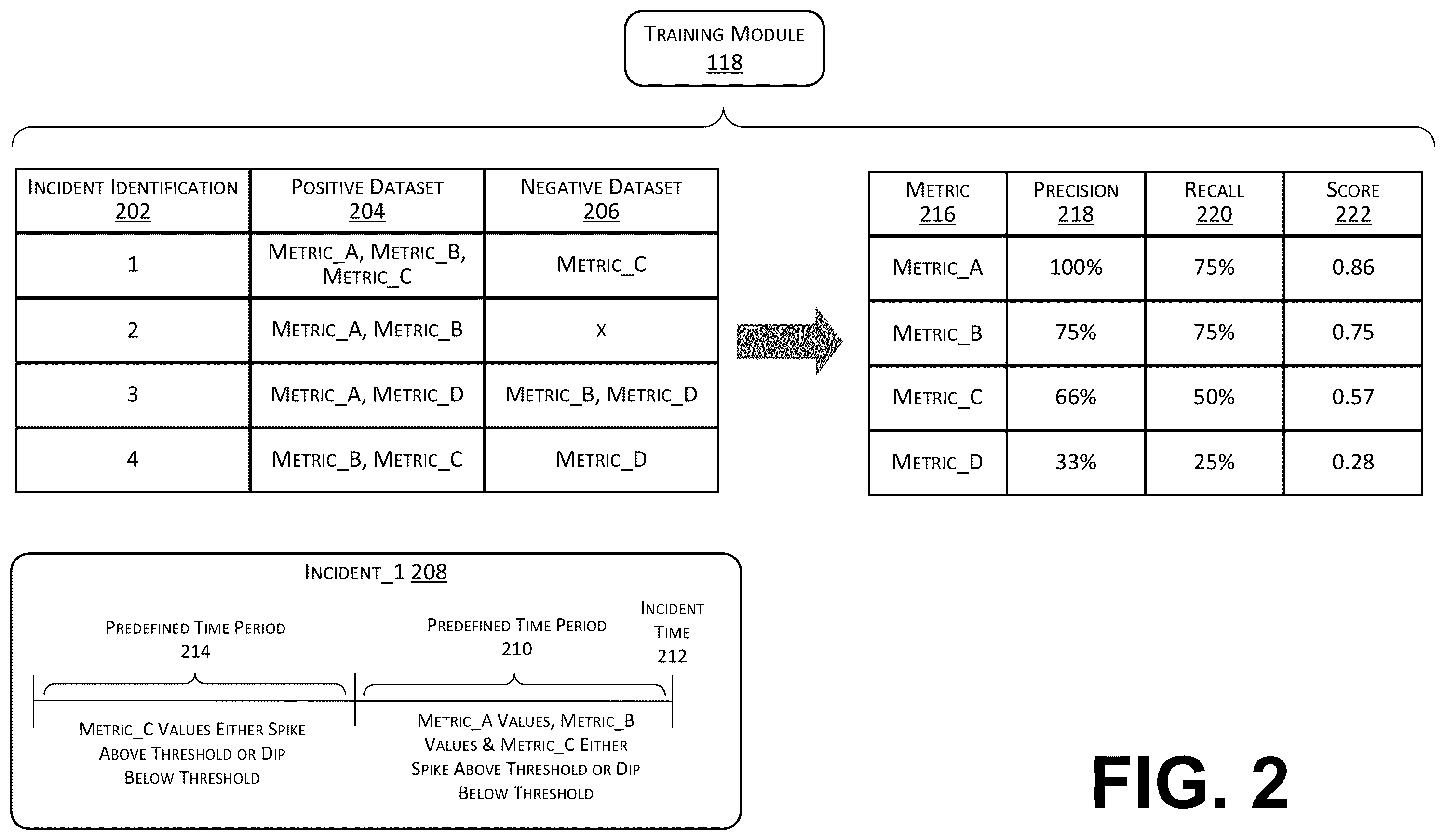 Patent US12395398 Figure 2 – Assigning a relevance score to a new metric using natural language processing