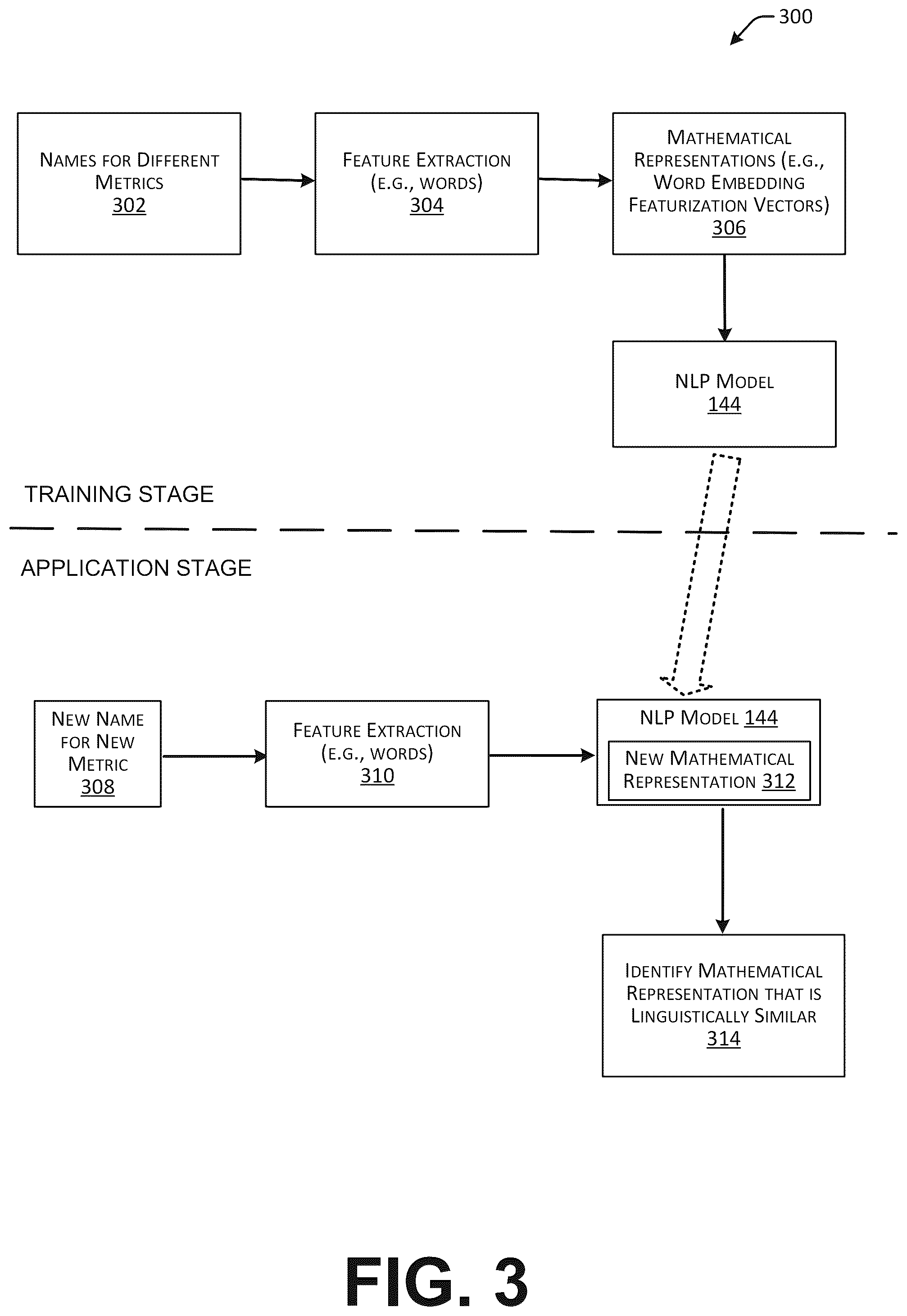 Patent US12395398 Figure 3 – Assigning a relevance score to a new metric using natural language processing