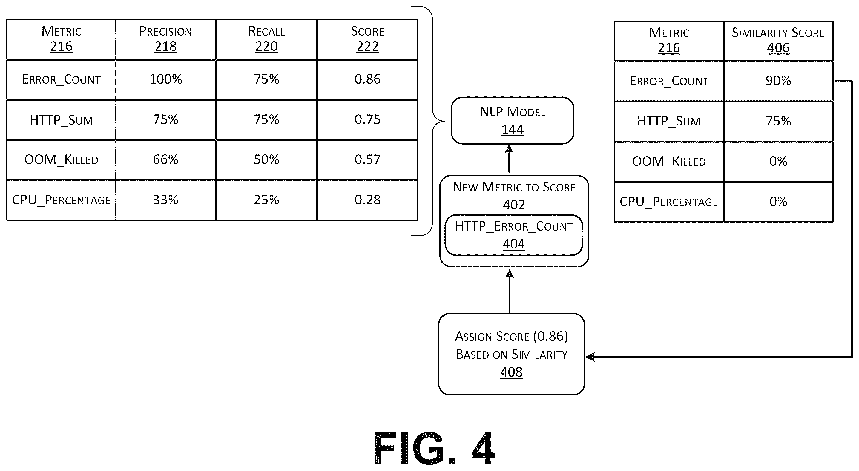 Patent US12395398 Figure 4 – Assigning a relevance score to a new metric using natural language processing