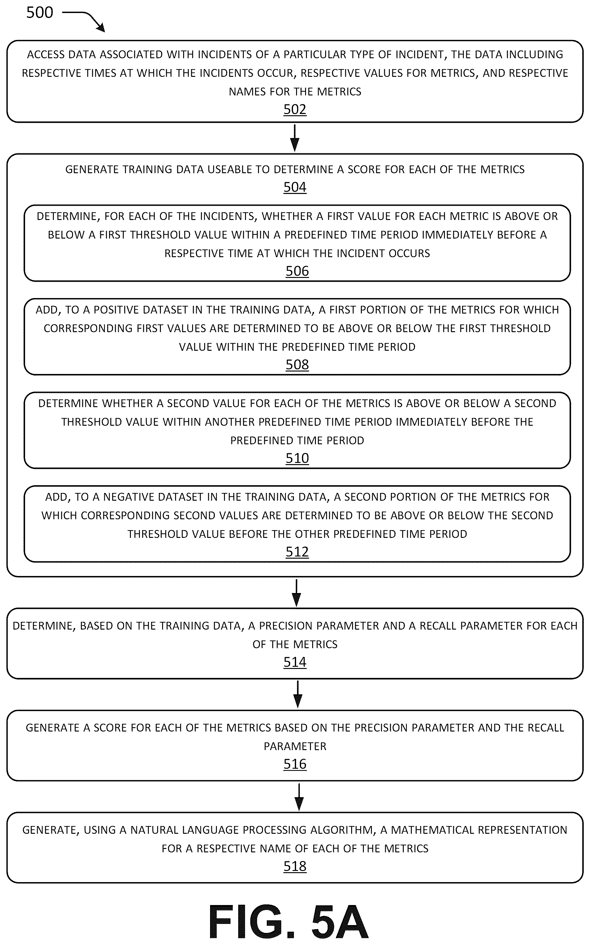 Patent US12395398 Figure 5 – Assigning a relevance score to a new metric using natural language processing