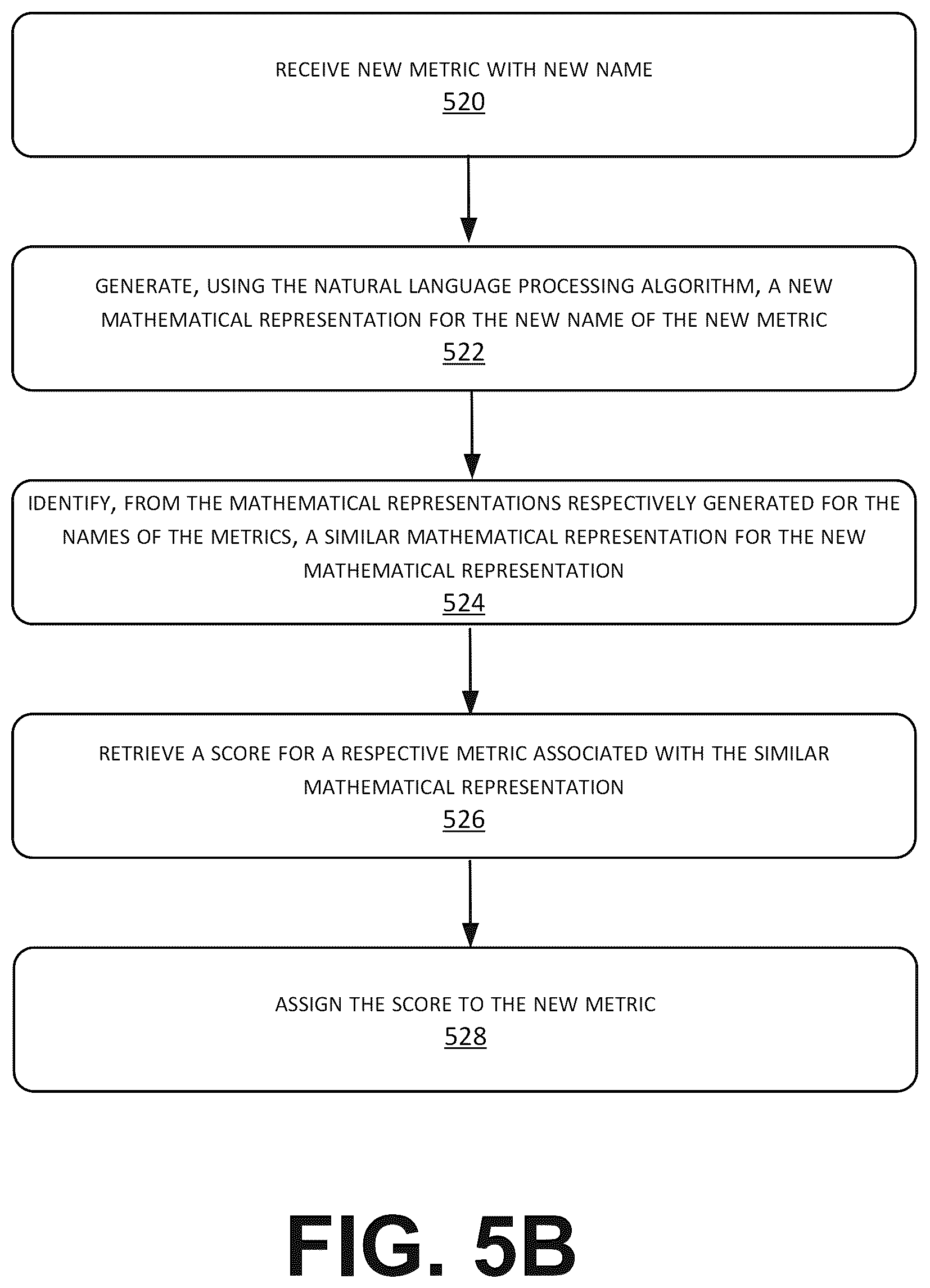 Patent US12395398 Figure 6 – Assigning a relevance score to a new metric using natural language processing