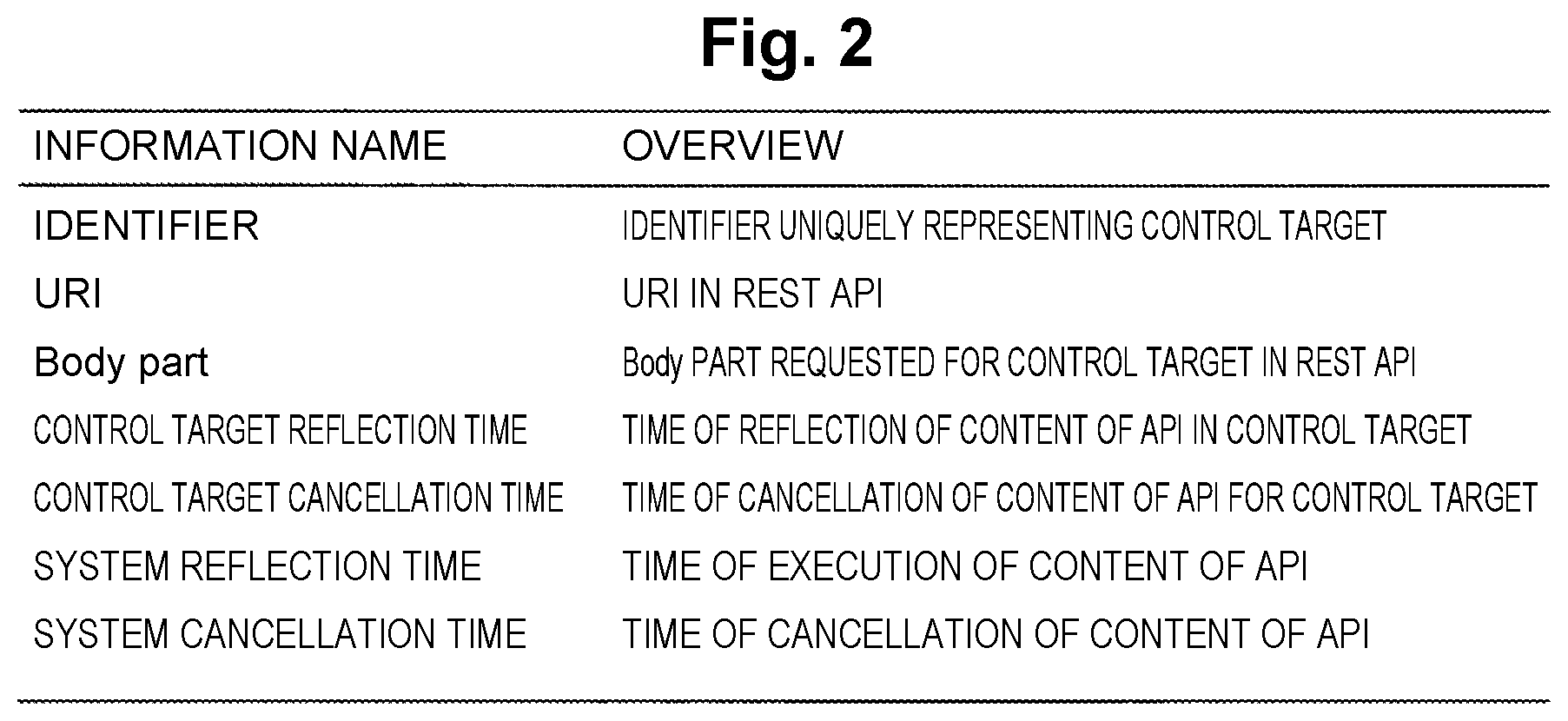 Patent US12395399 Figure 2 – History management apparatus, history management method, and program