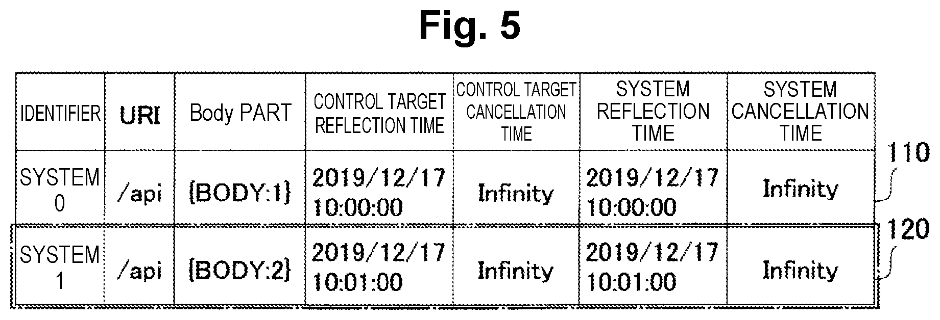 Patent US12395399 Figure 5 – History management apparatus, history management method, and program