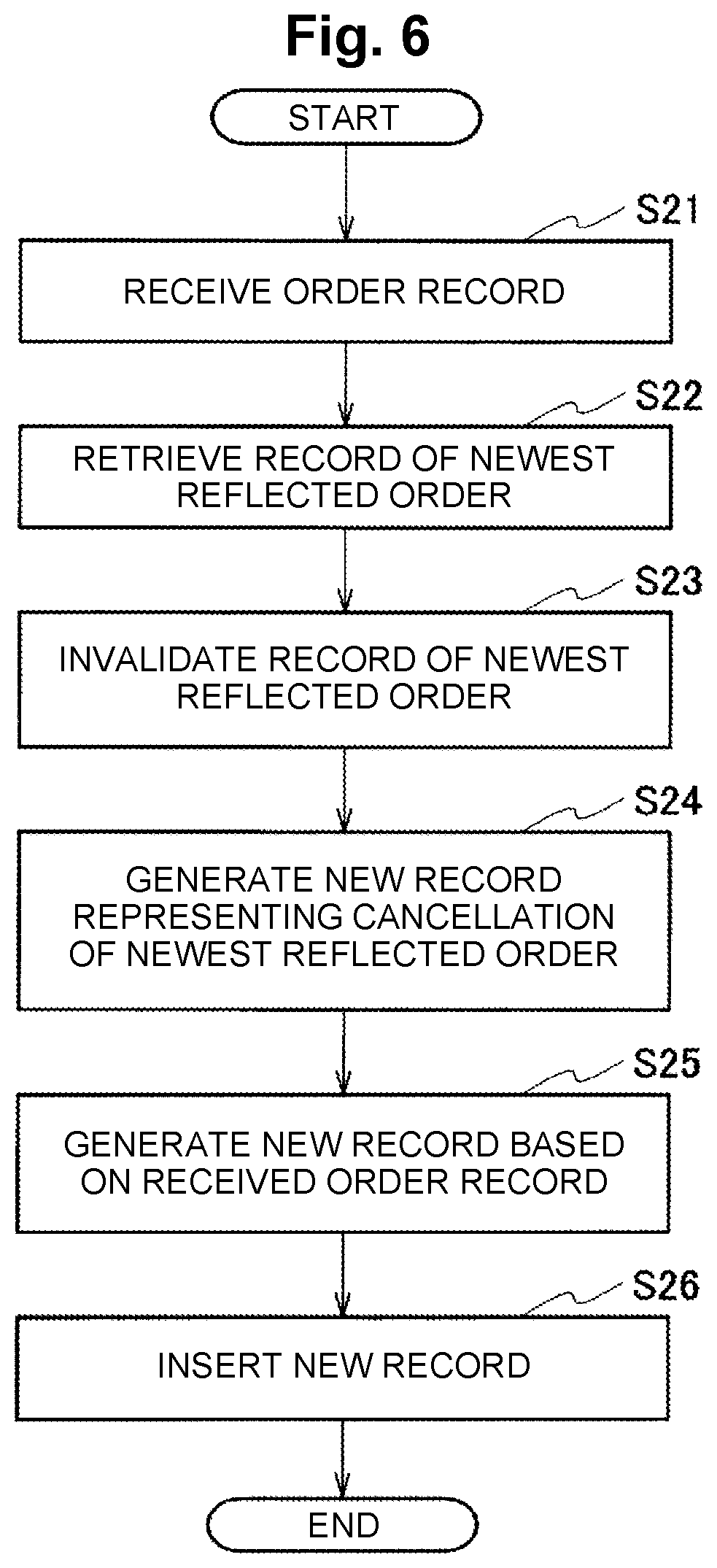 Patent US12395399 Figure 6 – History management apparatus, history management method, and program