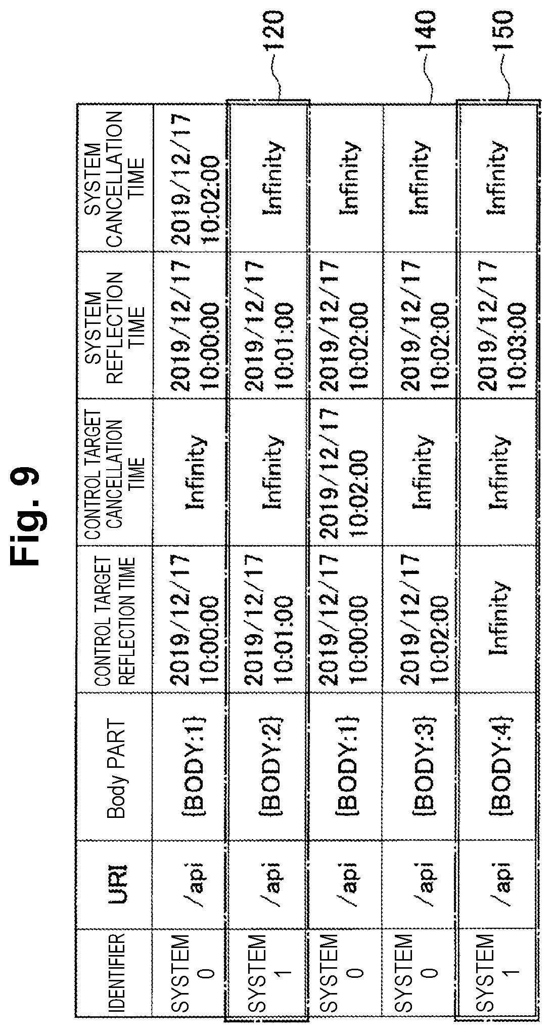 Patent US12395399 Figure 9 – History management apparatus, history management method, and program