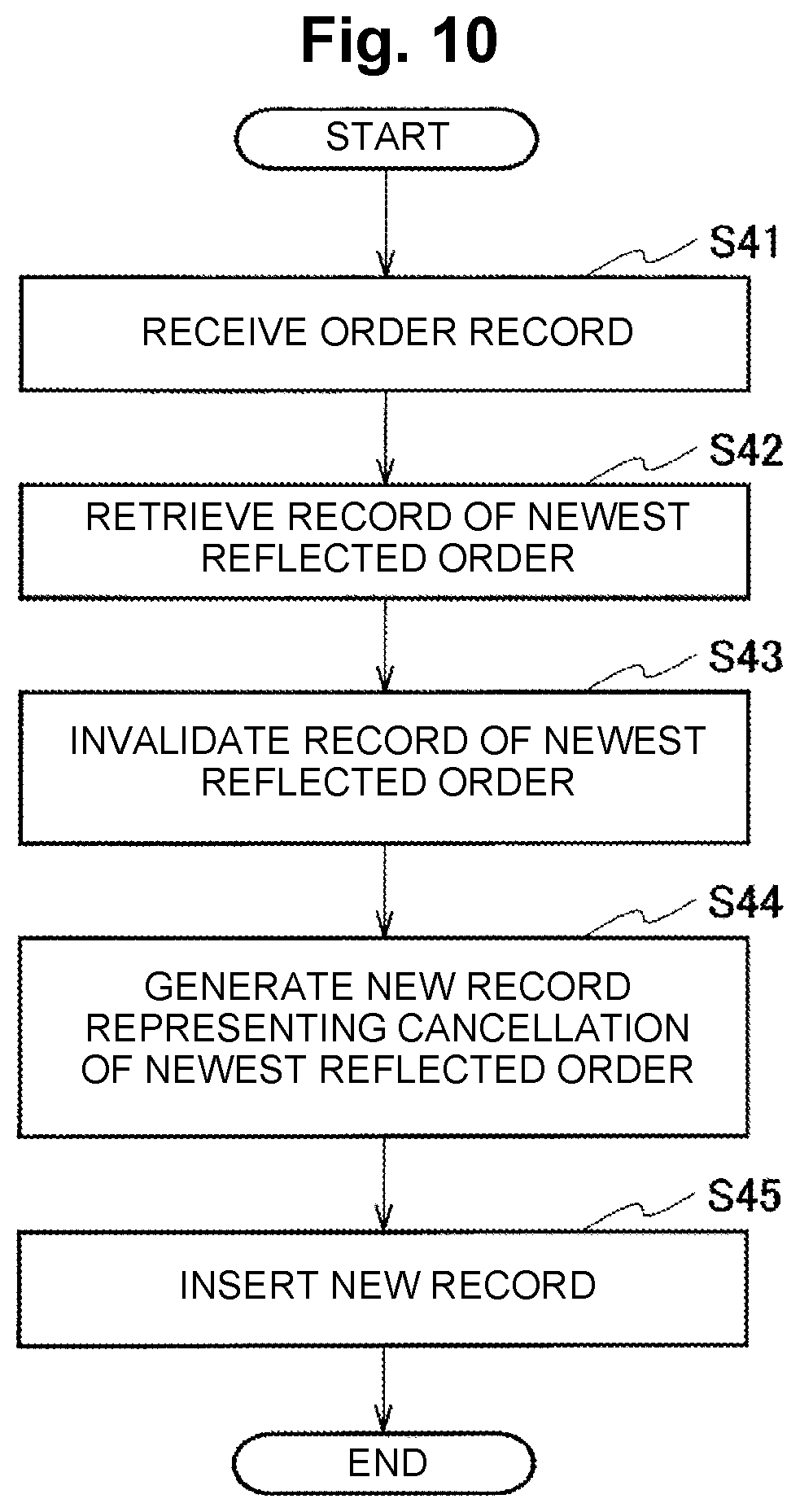Patent US12395399 Figure 10 – History management apparatus, history management method, and program
