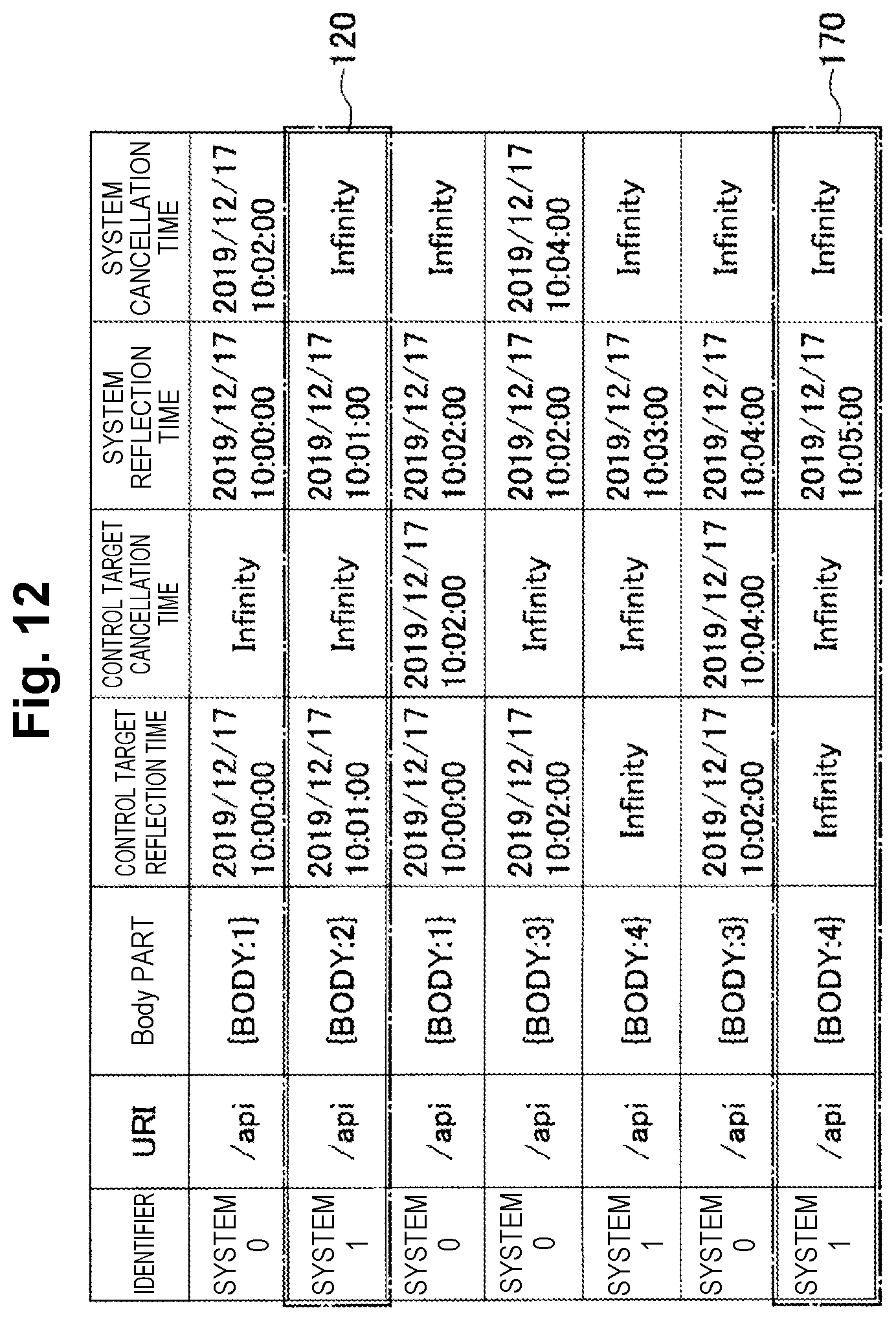 Patent US12395399 Figure 12 – History management apparatus, history management method, and program