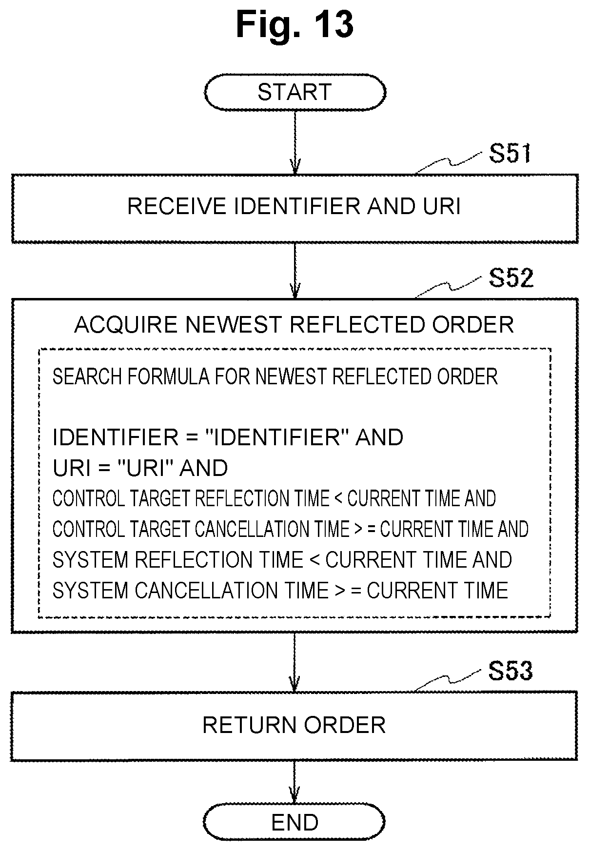 Patent US12395399 Figure 13 – History management apparatus, history management method, and program