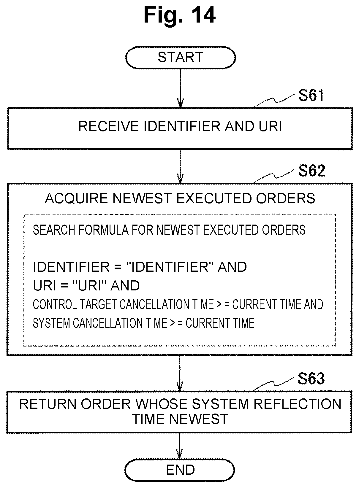 Patent US12395399 Figure 14 – History management apparatus, history management method, and program