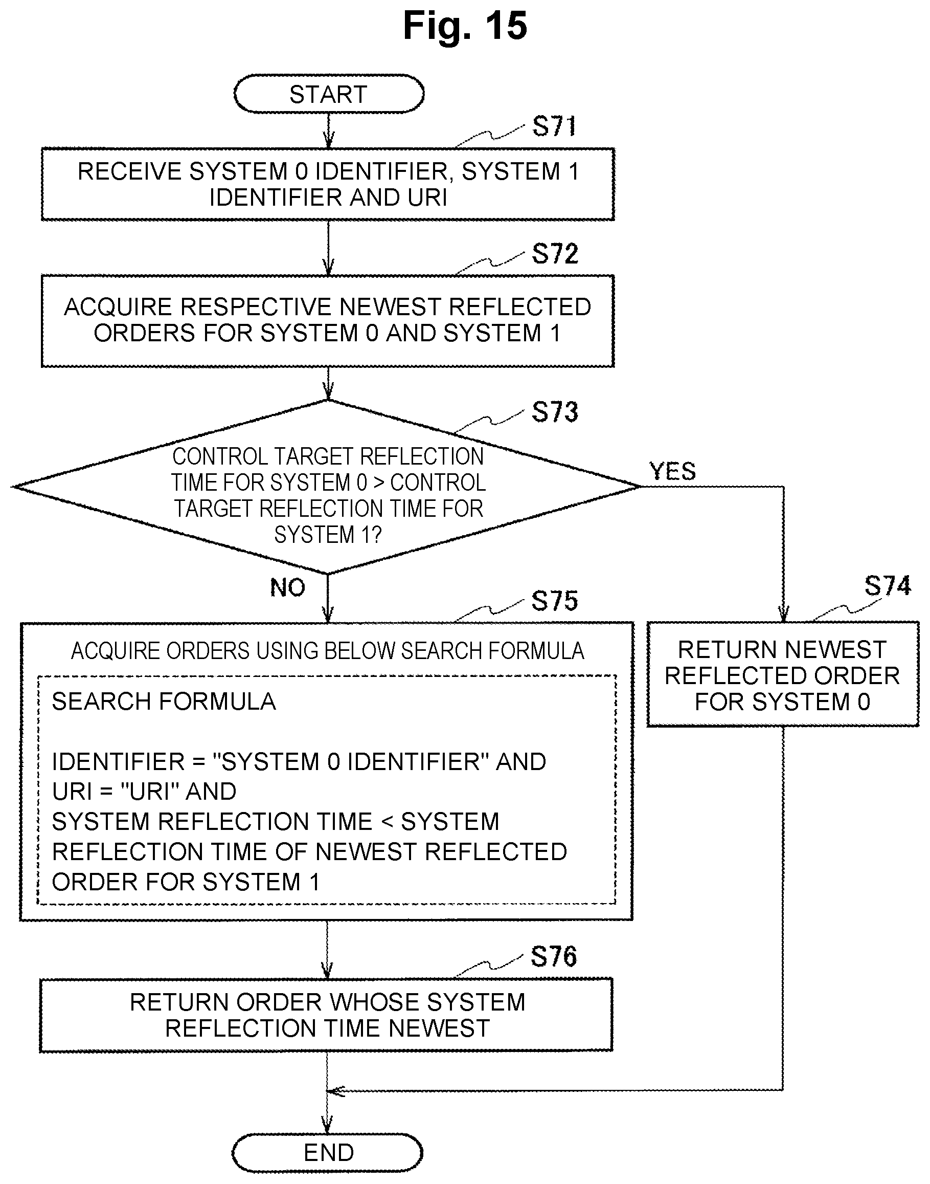 Patent US12395399 Figure 15 – History management apparatus, history management method, and program