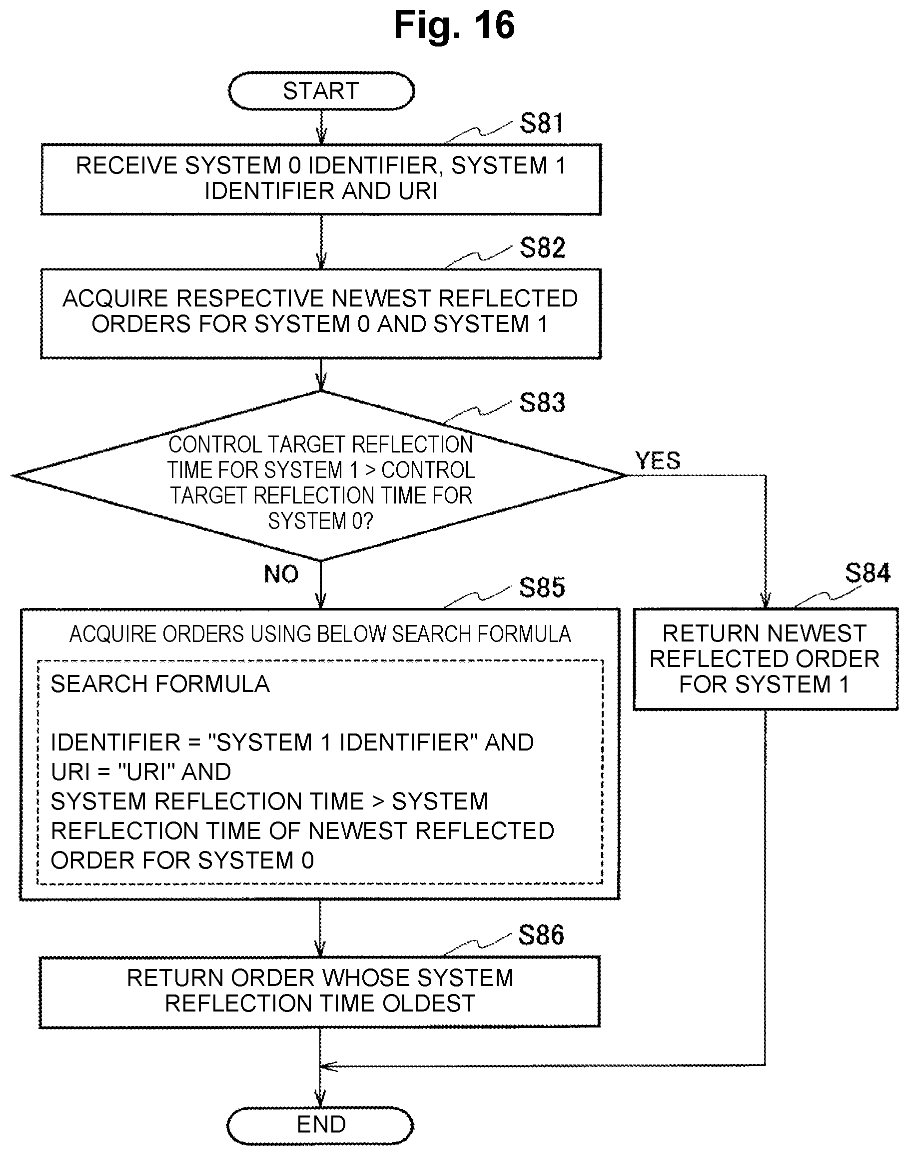 Patent US12395399 Figure 16 – History management apparatus, history management method, and program