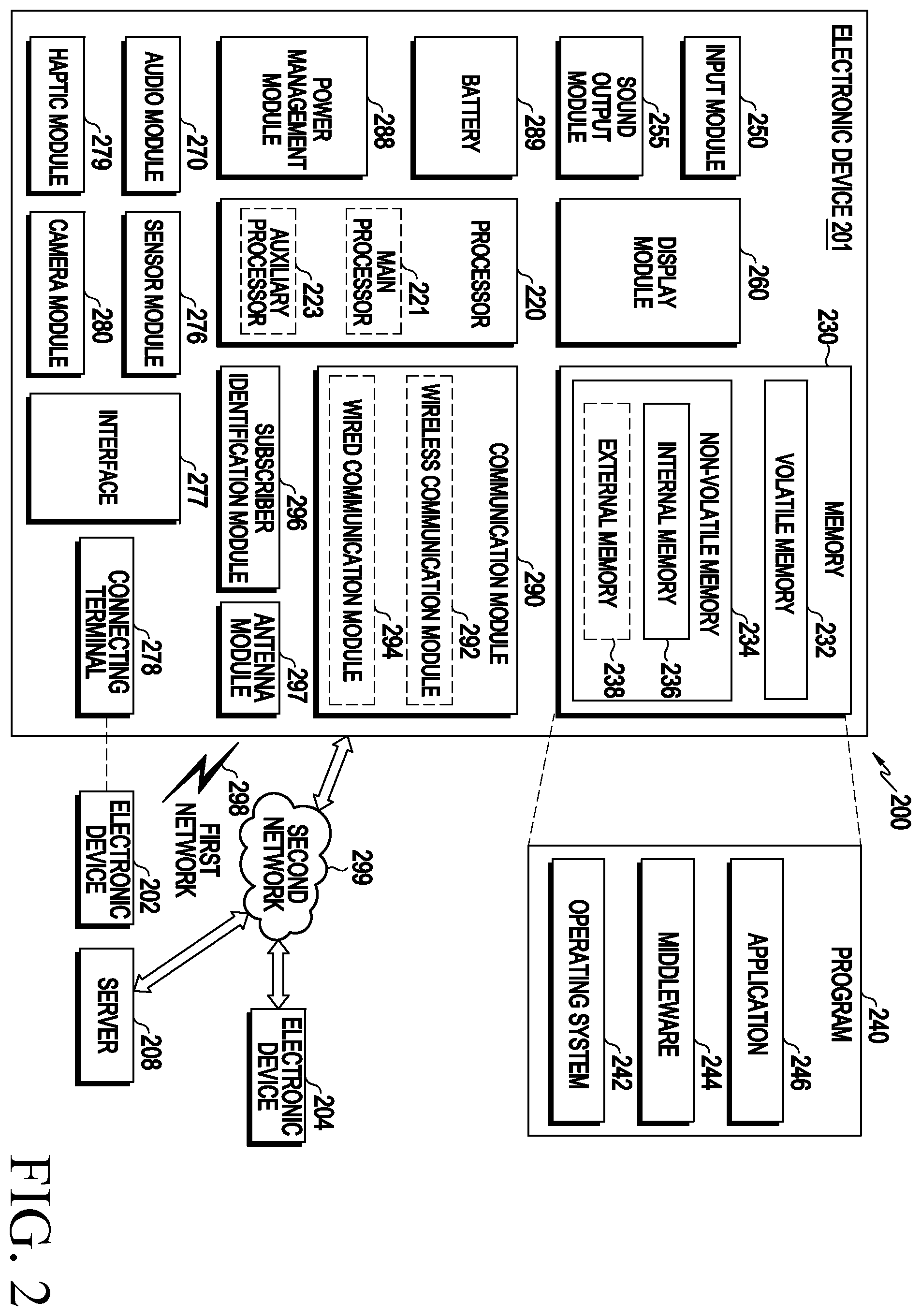 Patent US12395400 Figure 2 – Electronic device for managing controlled device and method of operating the same