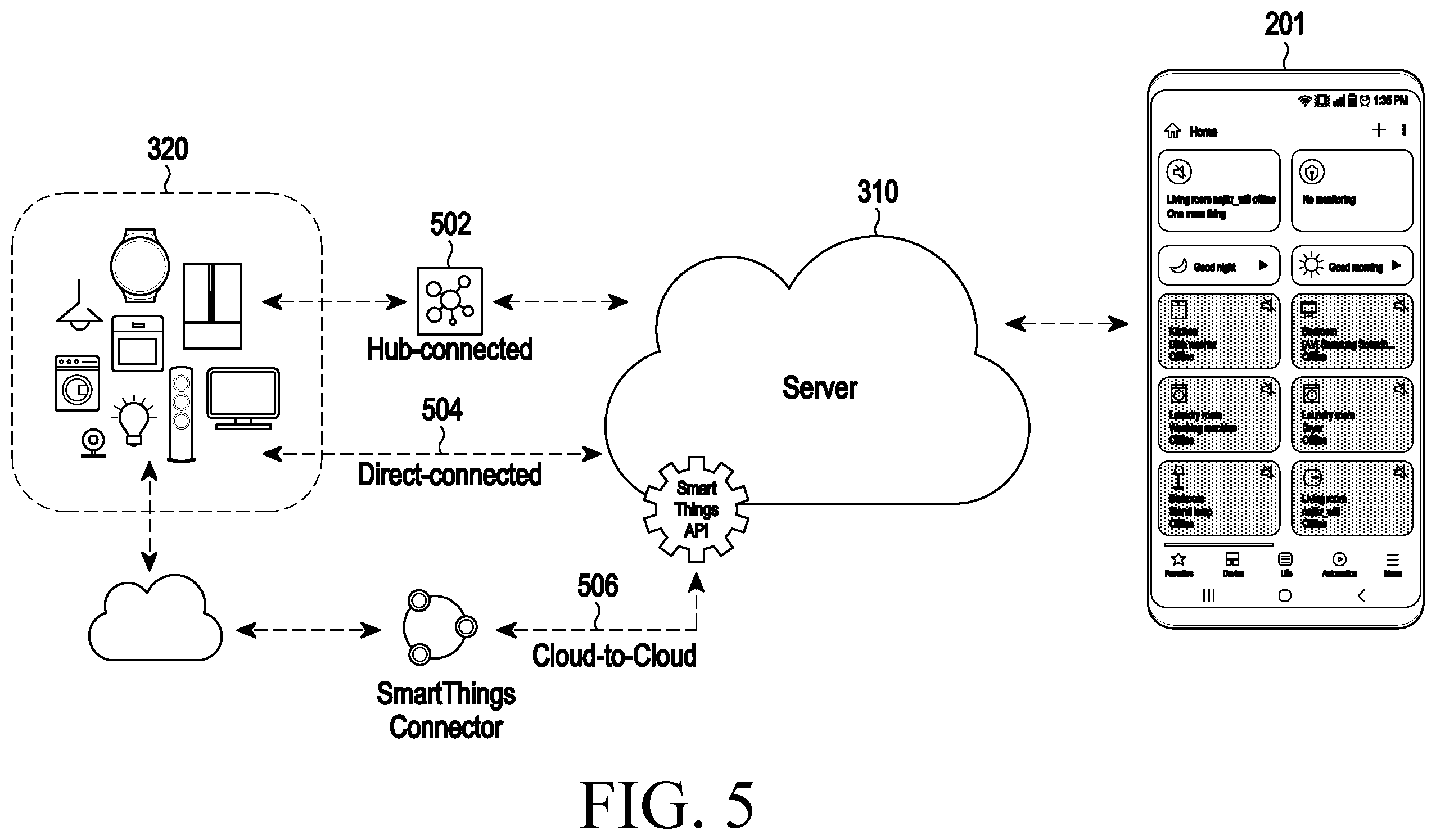 Patent US12395400 Figure 5 – Electronic device for managing controlled device and method of operating the same