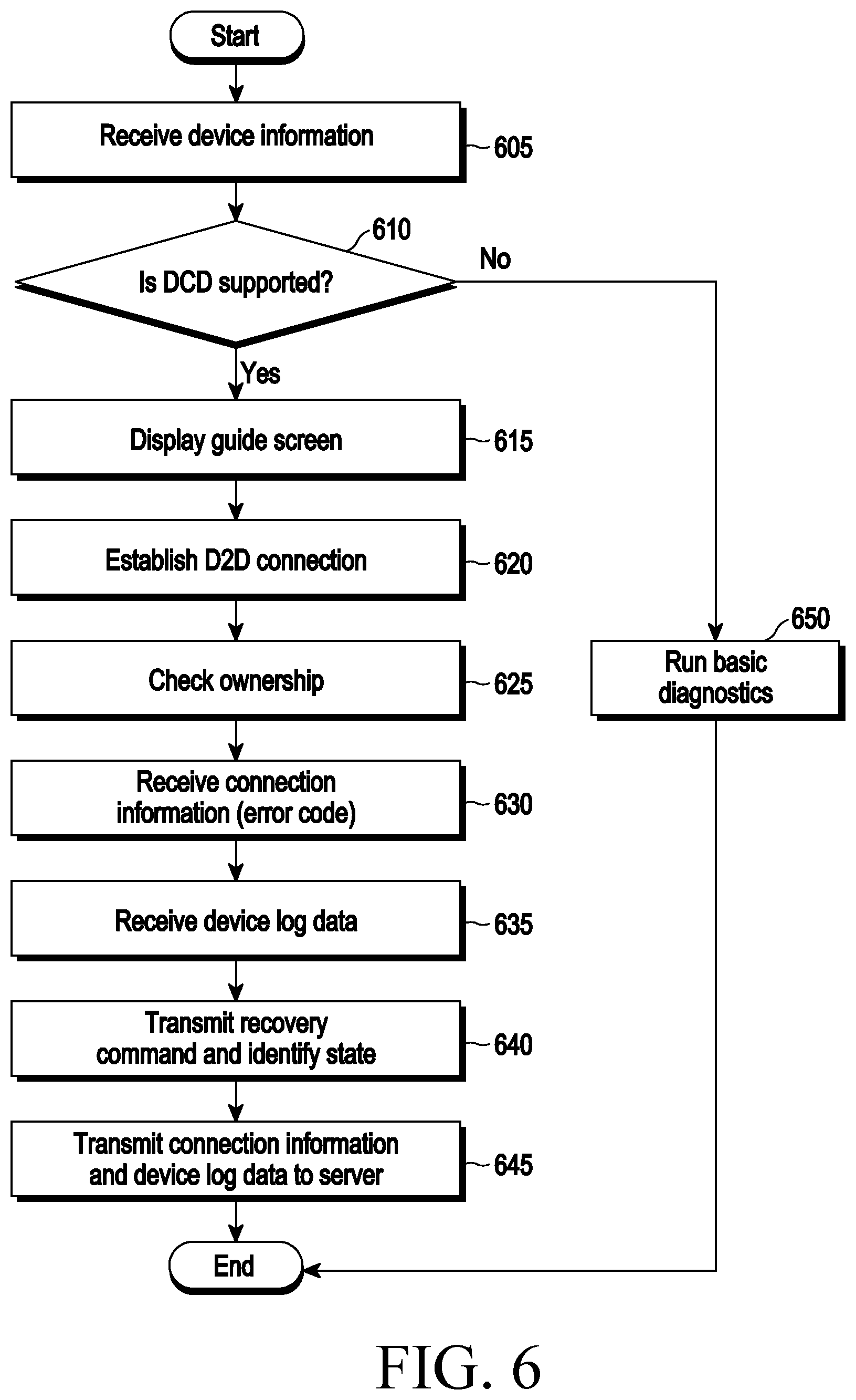 Patent US12395400 Figure 6 – Electronic device for managing controlled device and method of operating the same